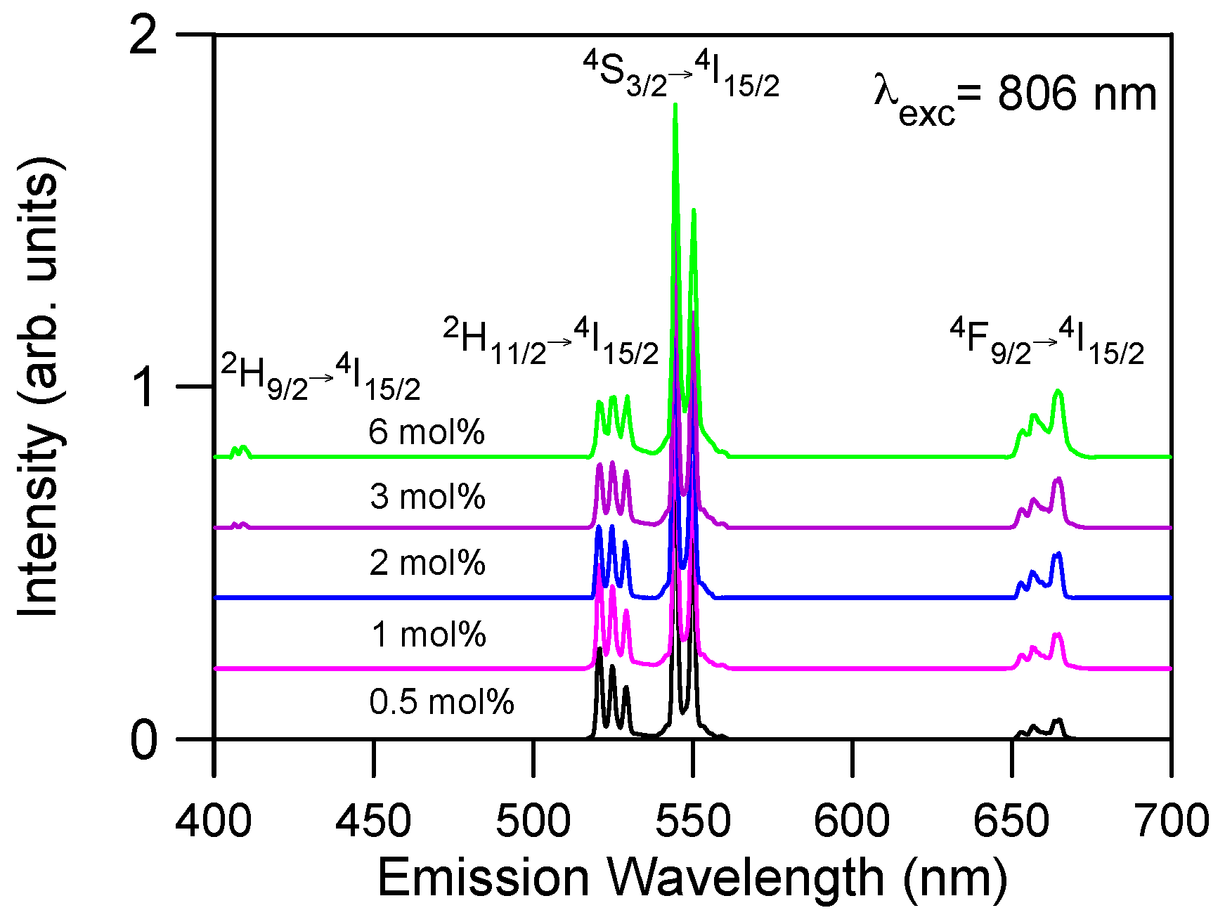 Materials 09 00353 g003