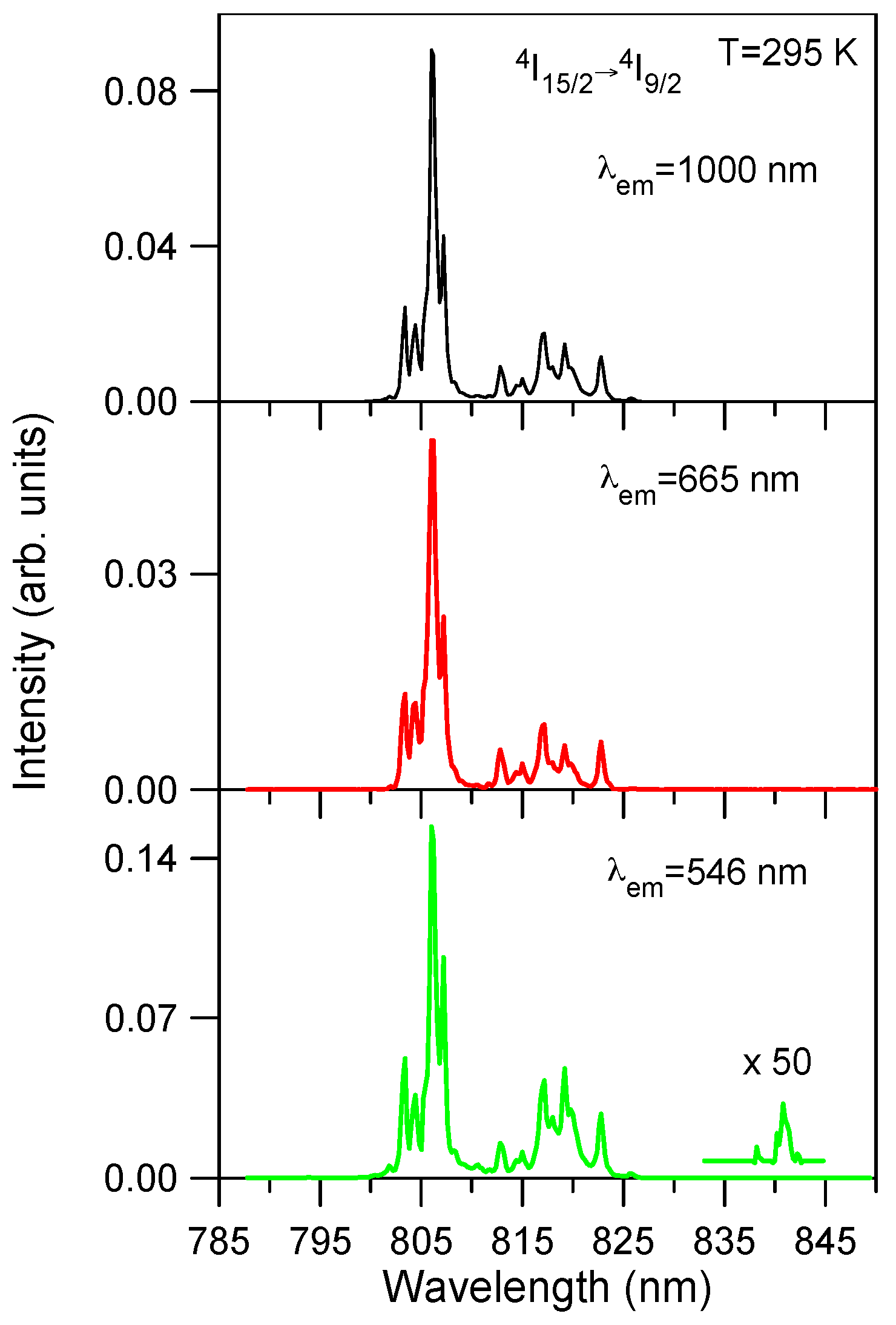Materials 09 00353 g004