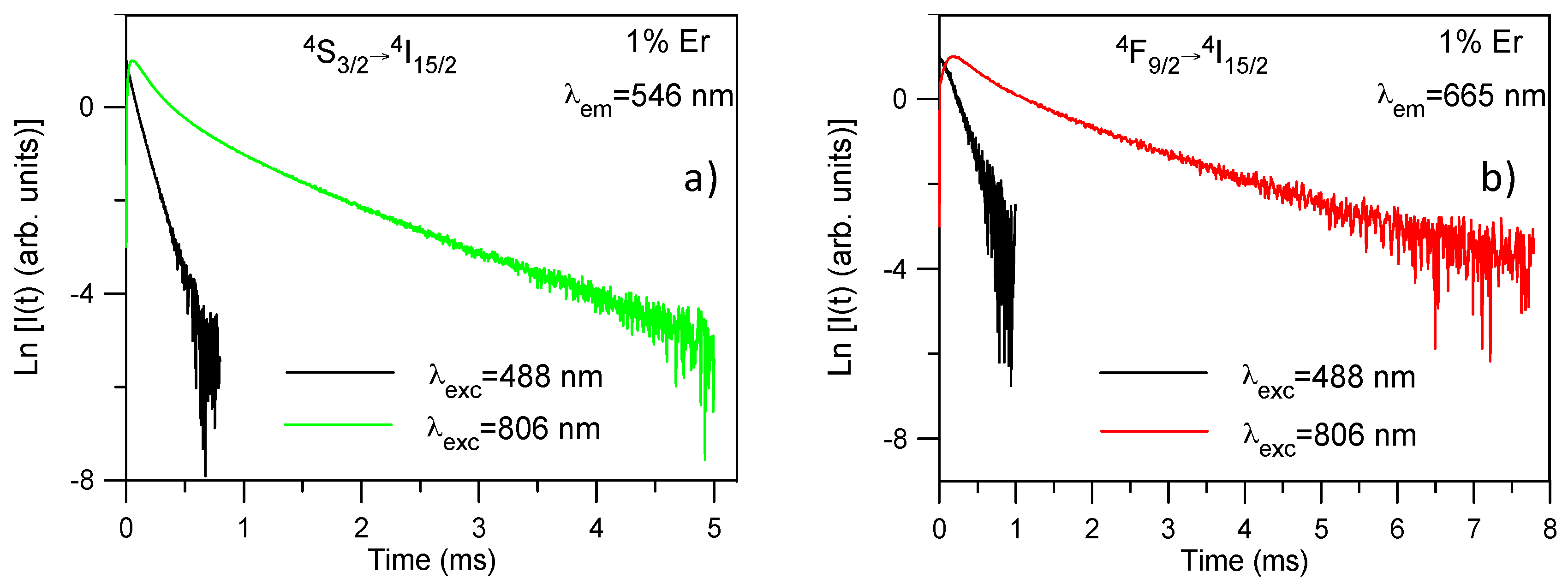 Materials 09 00353 g005