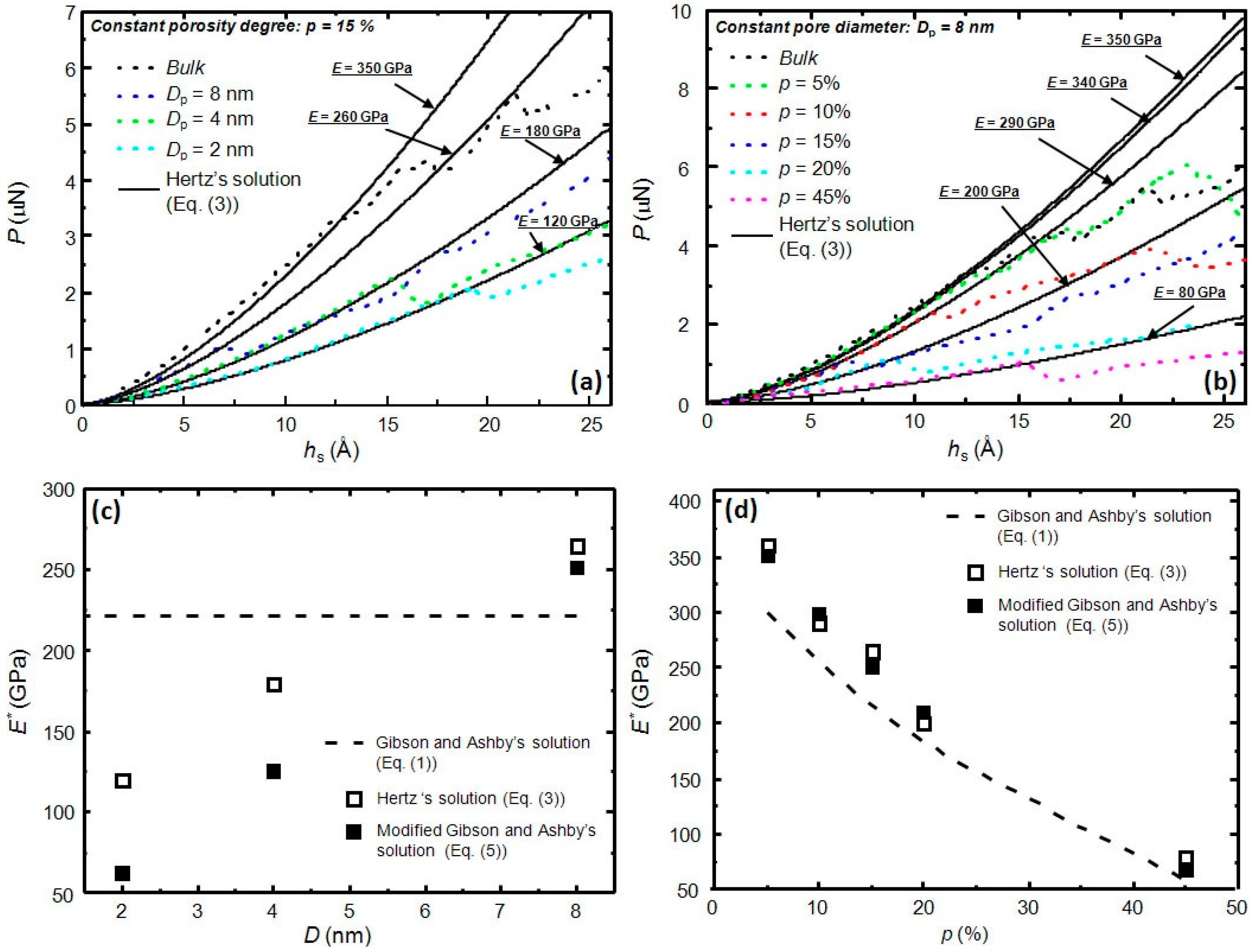 Materials 09 00355 g001