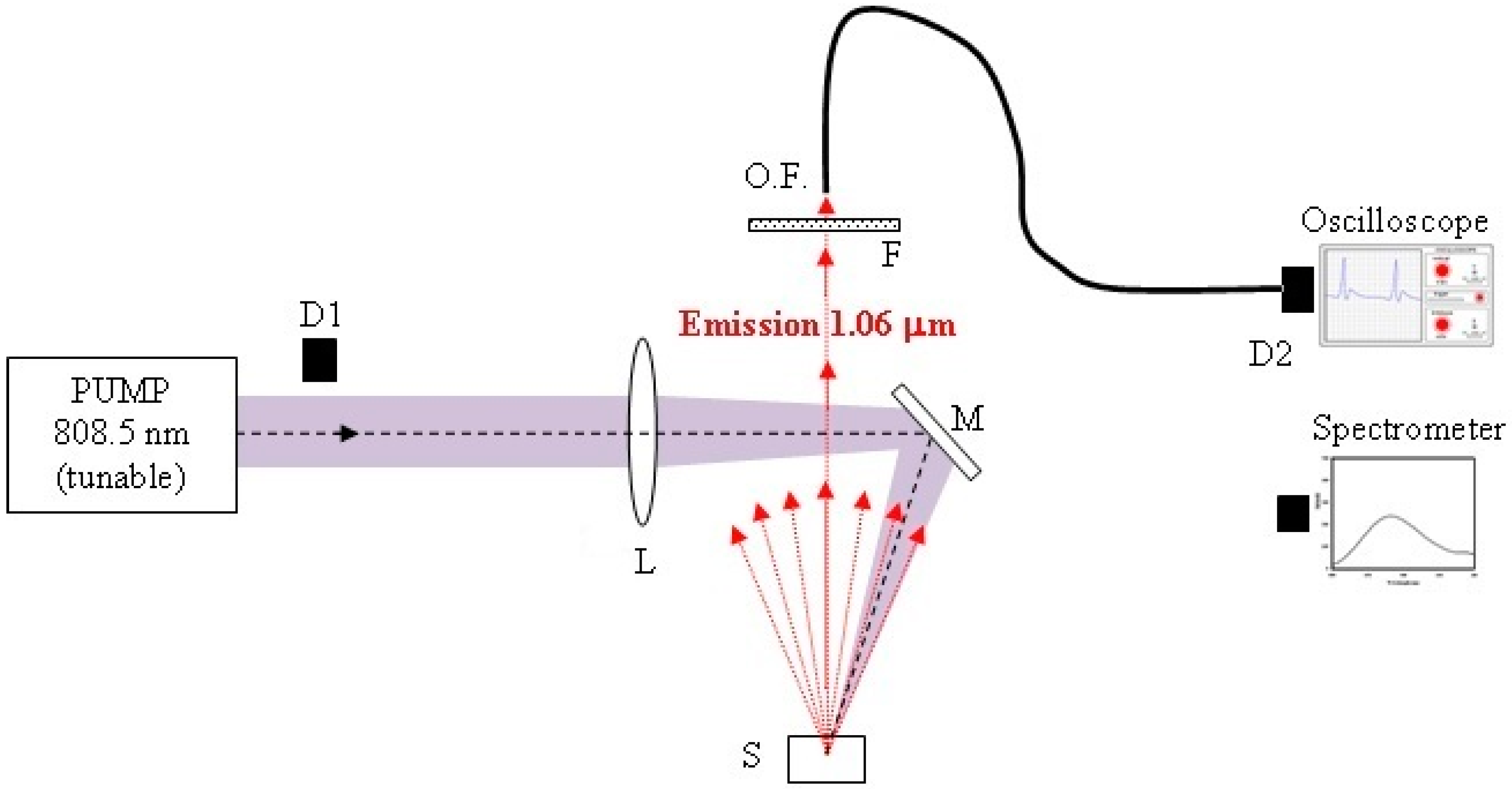 Materials 09 00369 g002