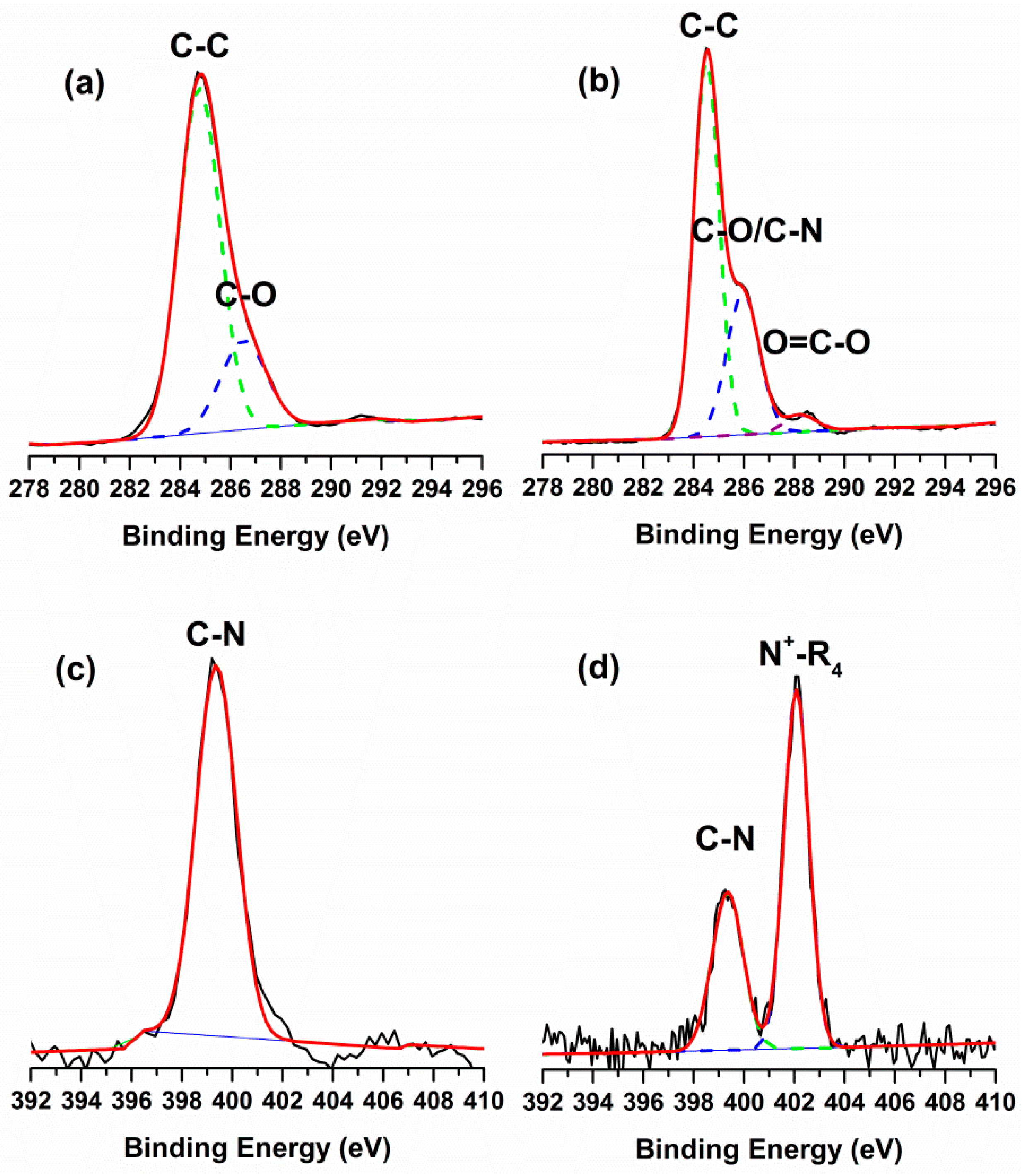 Materials 09 00376 g003