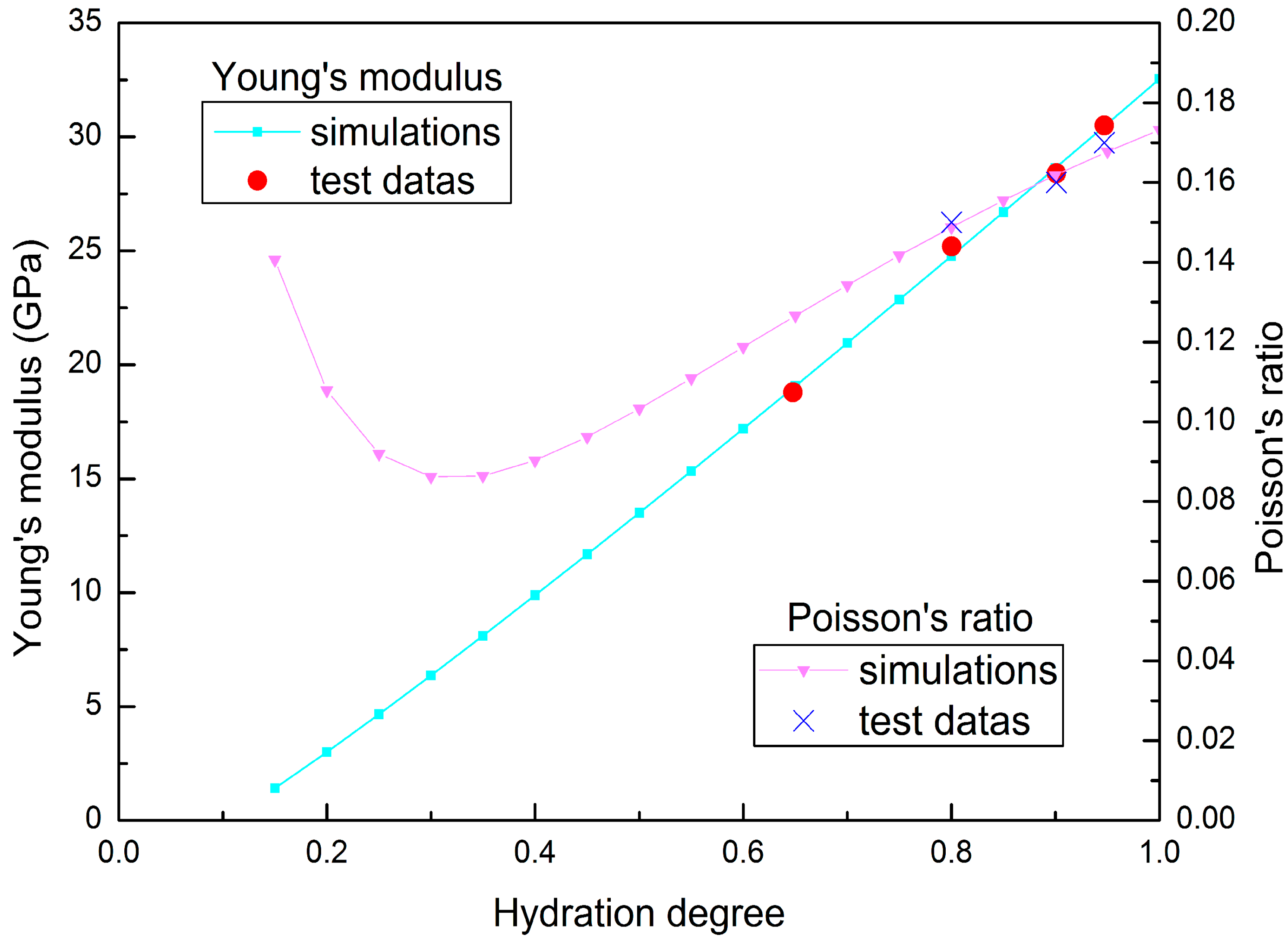 Materials 09 00378 g003