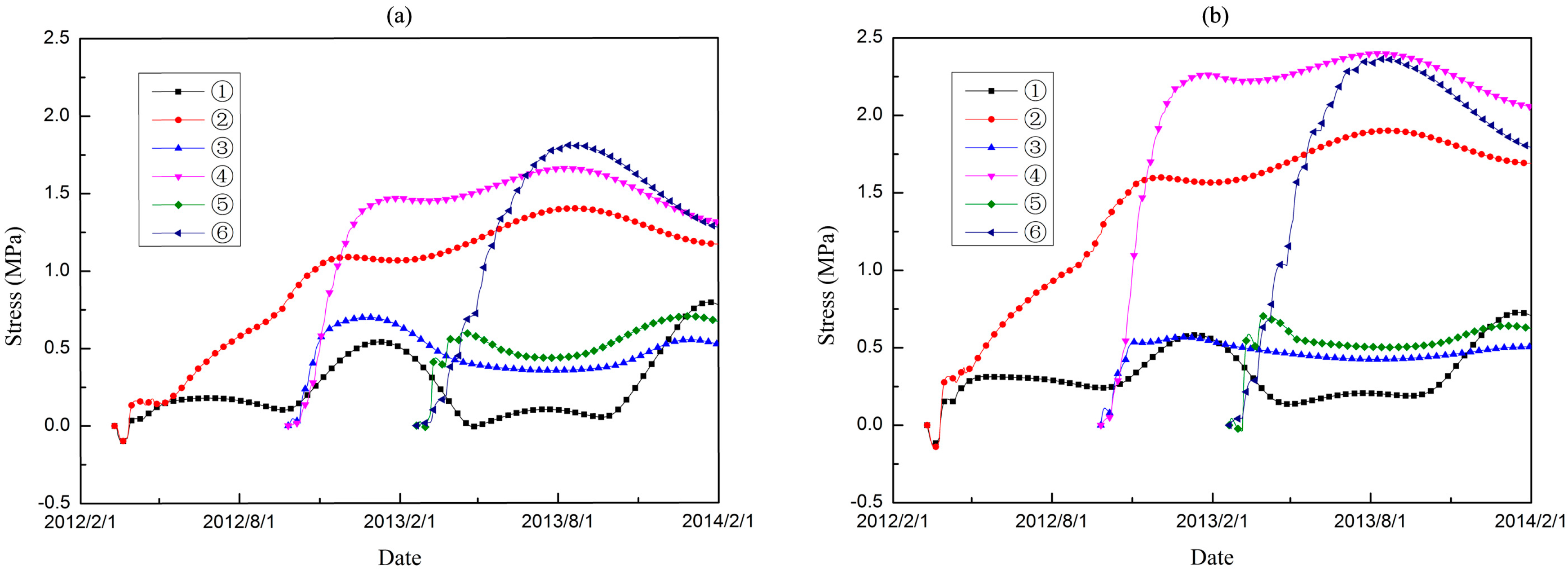 Materials 09 00378 g017
