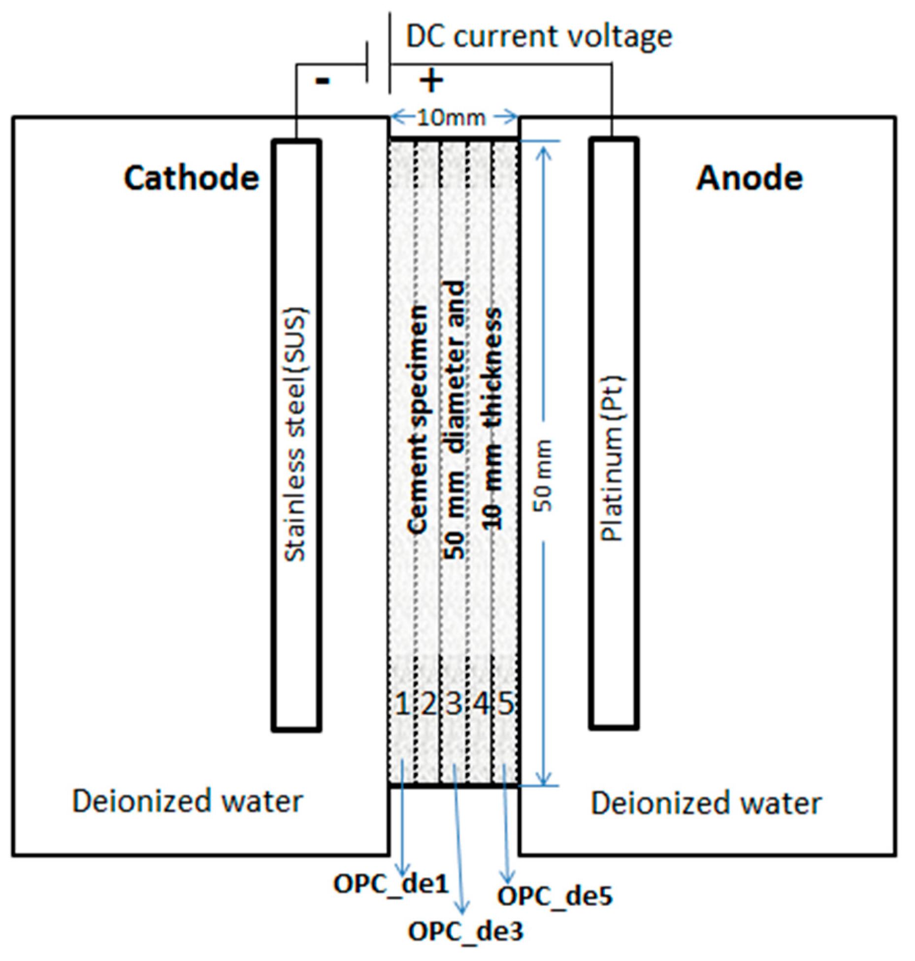 Materials 09 00388 g001