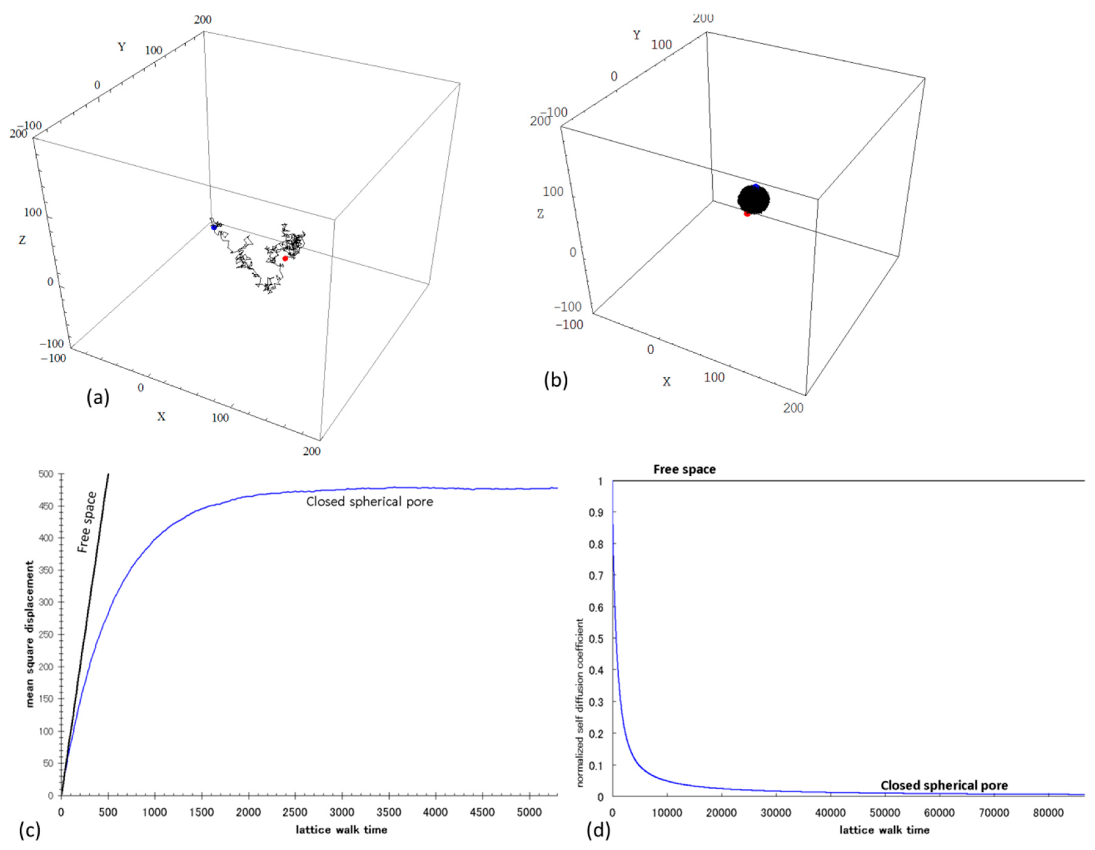 Materials 09 00388 g004
