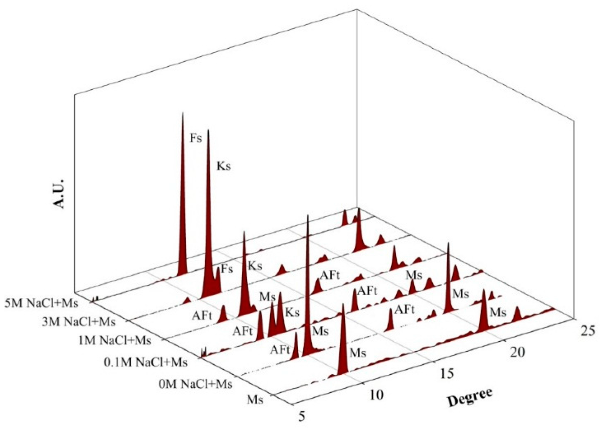 Materials 09 00401 g002