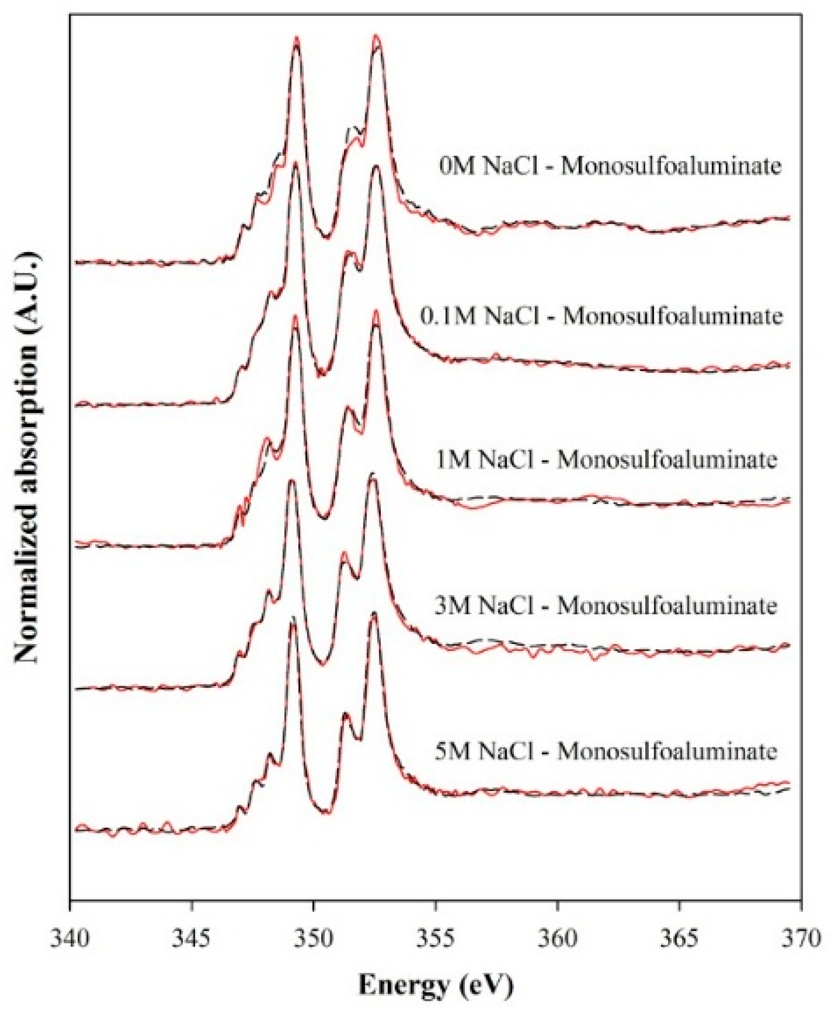 Materials 09 00401 g003