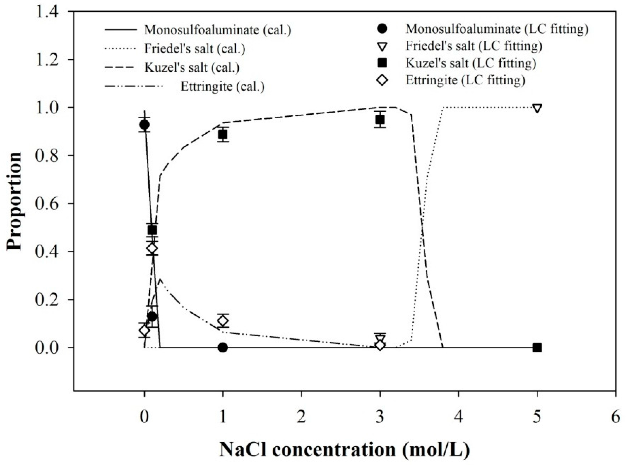 Materials 09 00401 g004