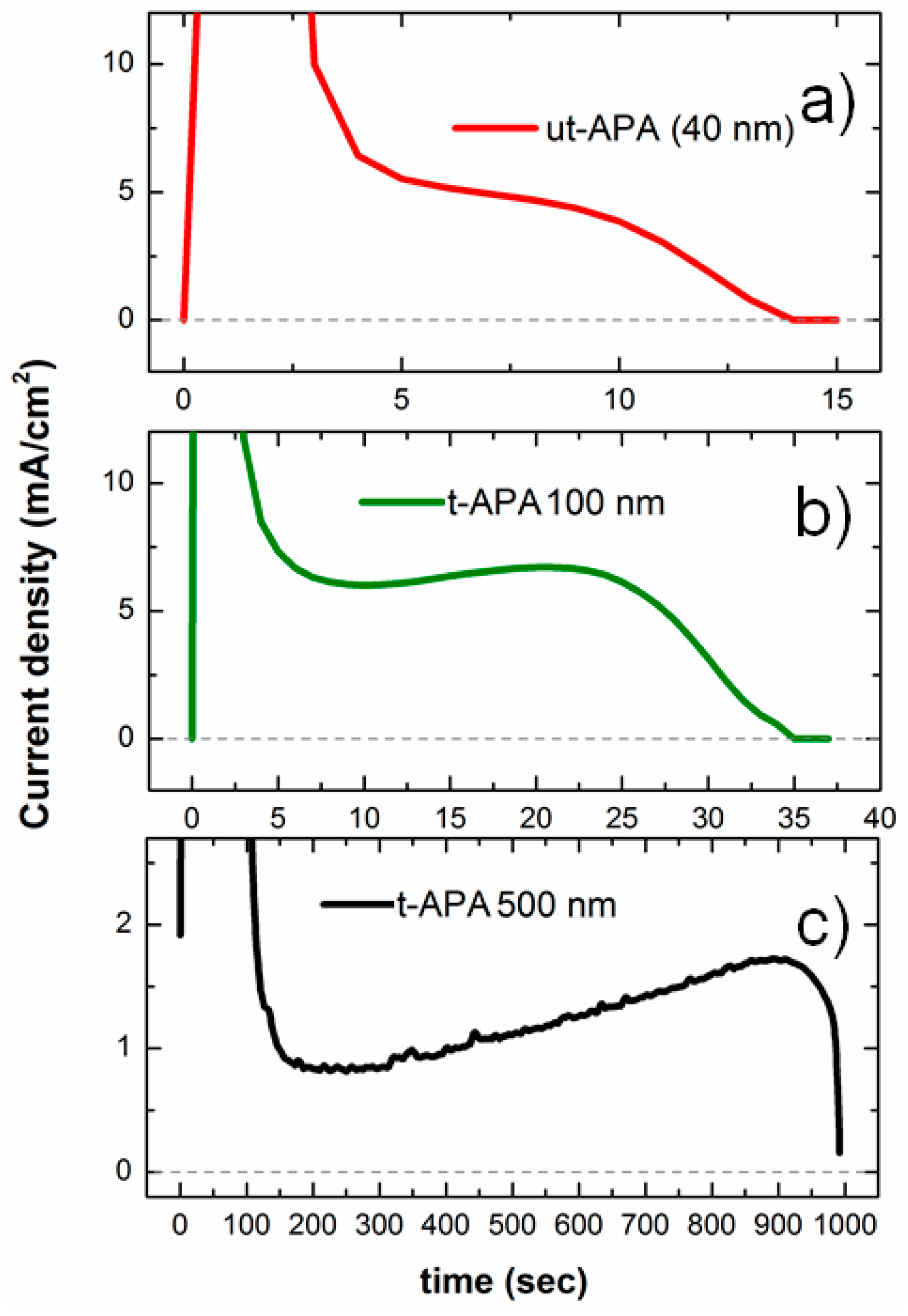 Materials 09 00403 g001