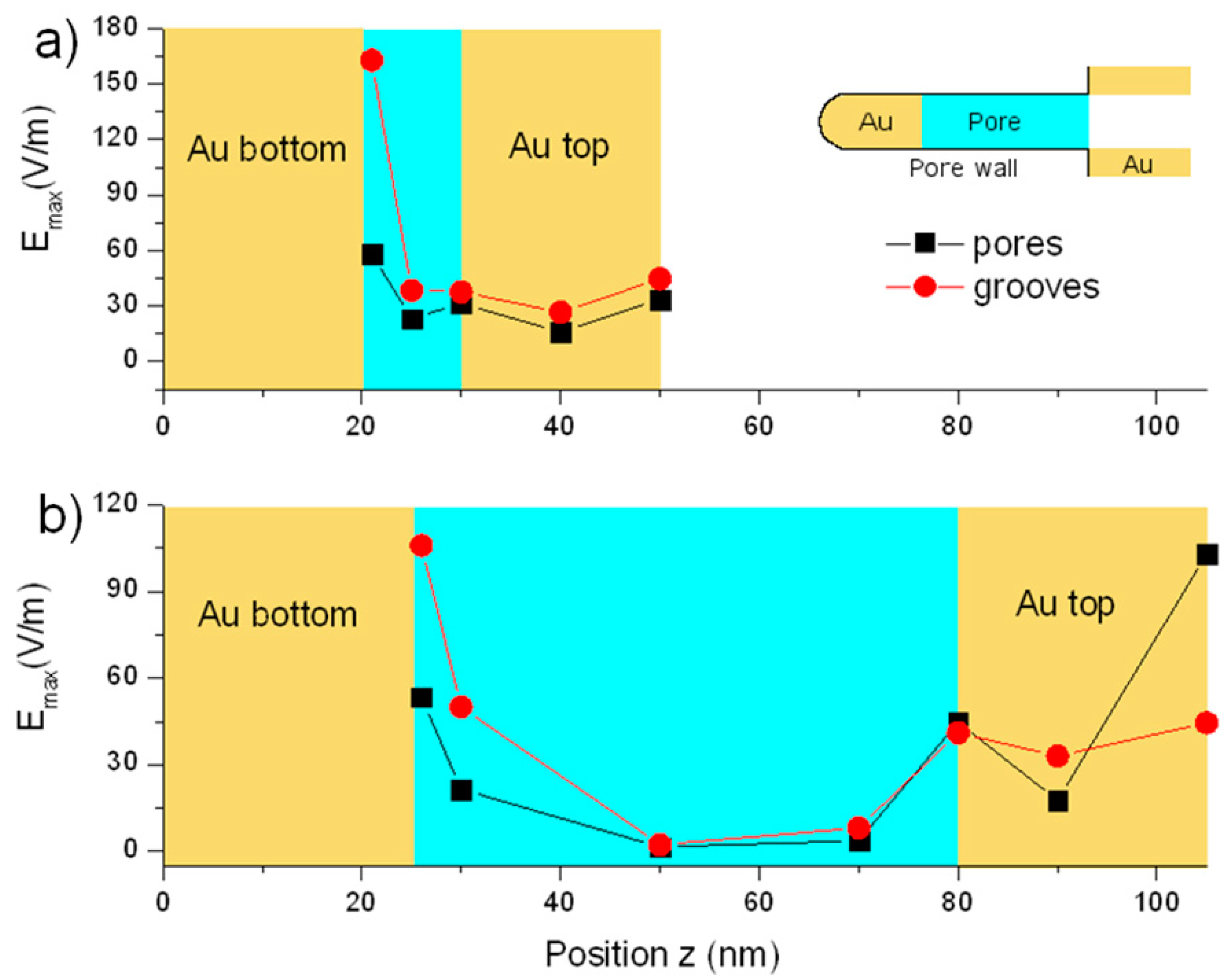 Materials 09 00403 g005