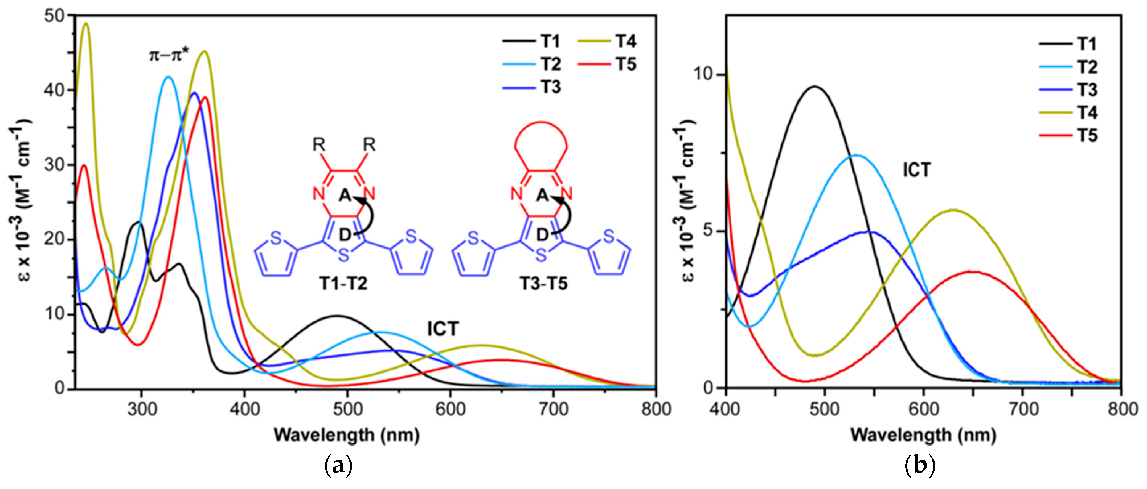 Materials 09 00404 g005