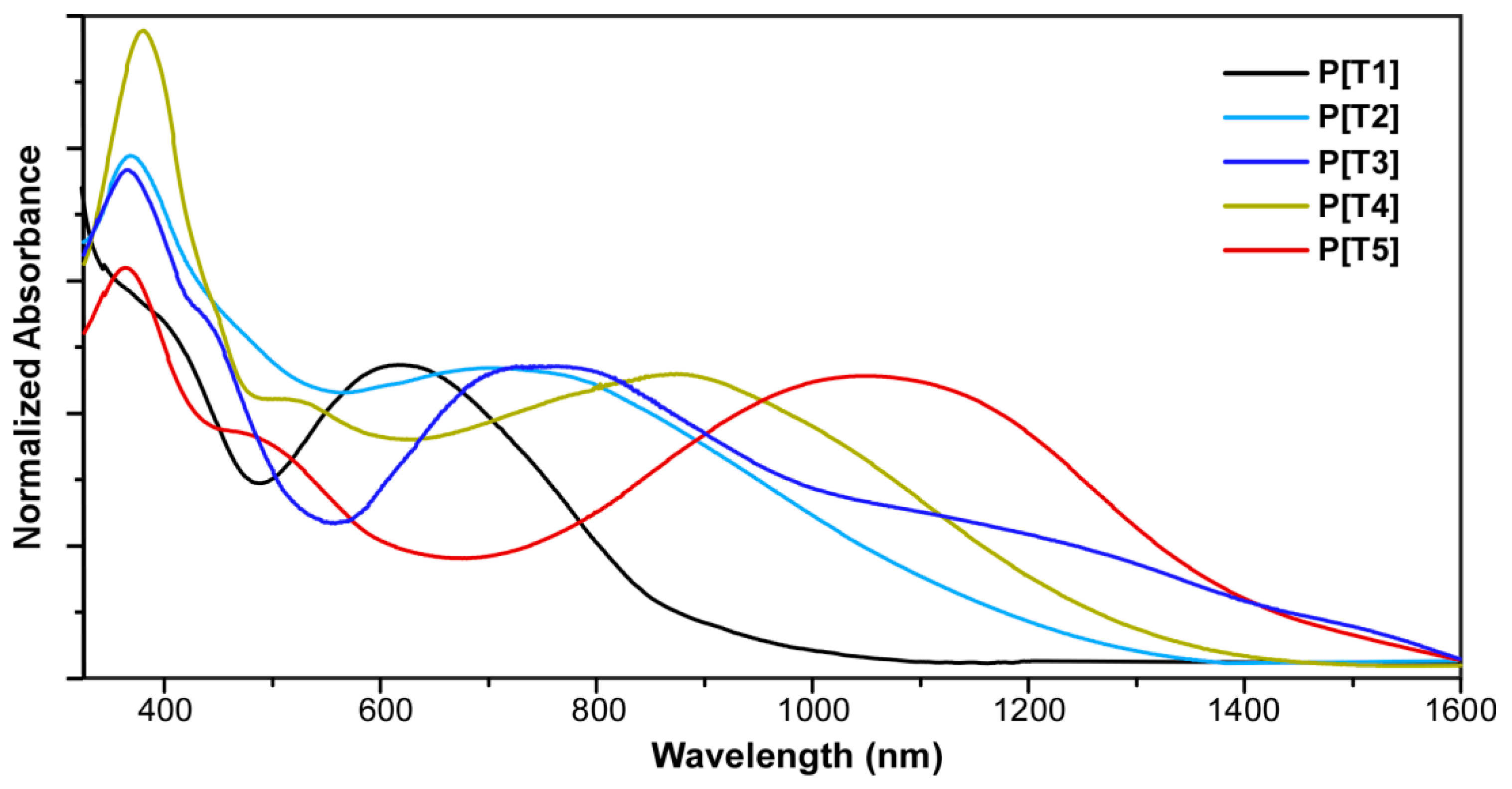 Materials 09 00404 g009
