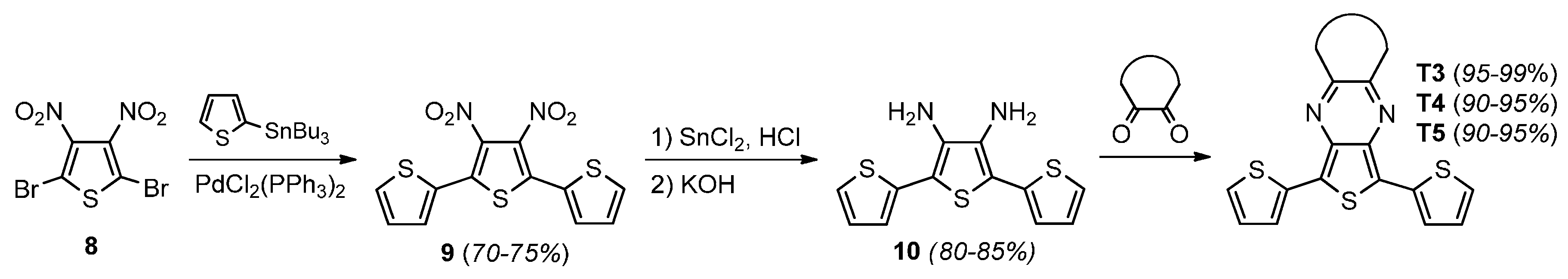 Materials 09 00404 sch001