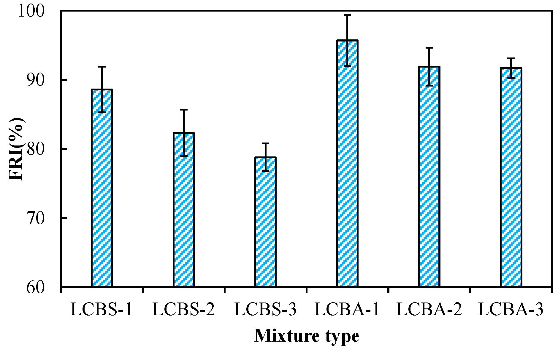 Materials 09 00416 g007