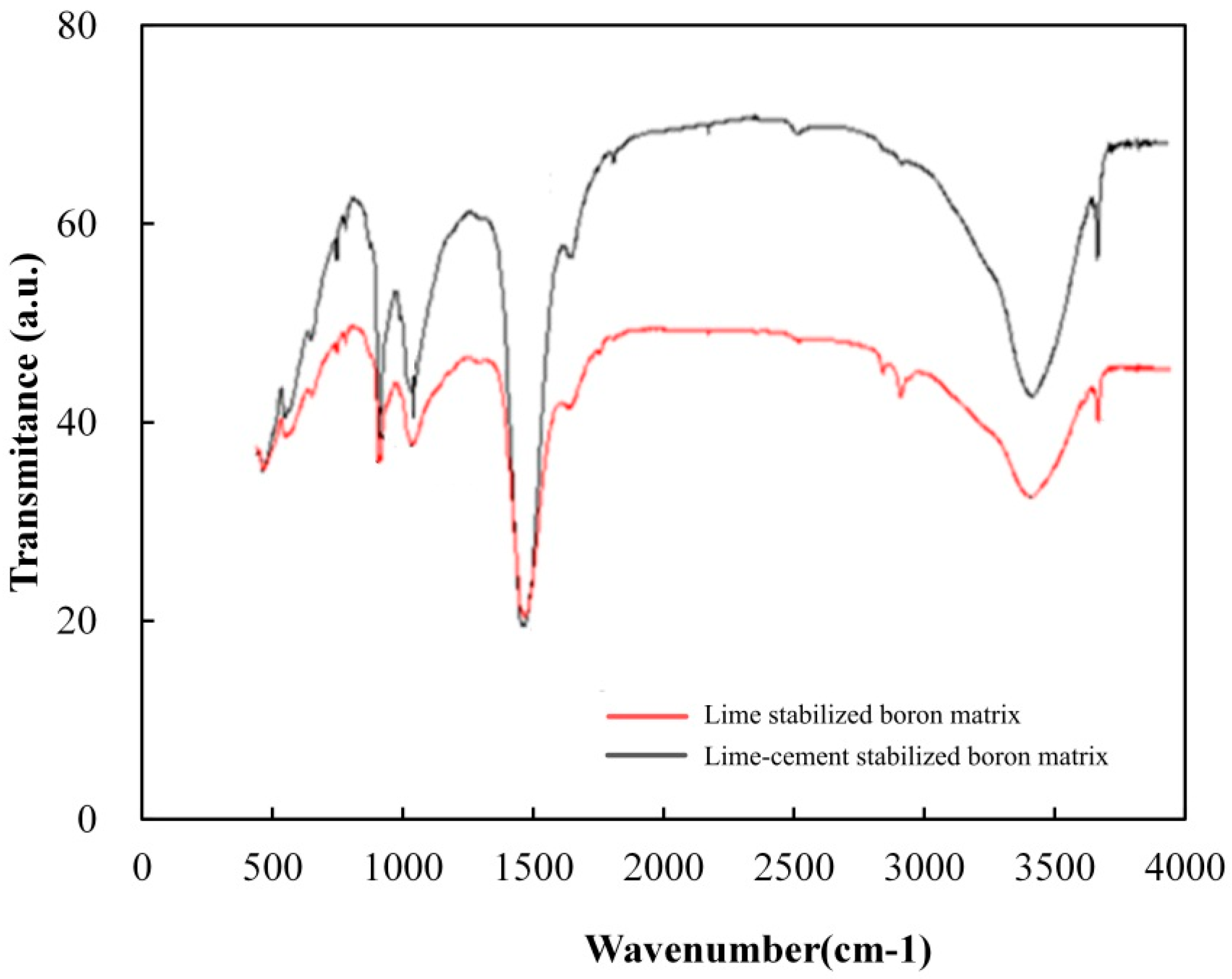Materials 09 00416 g009