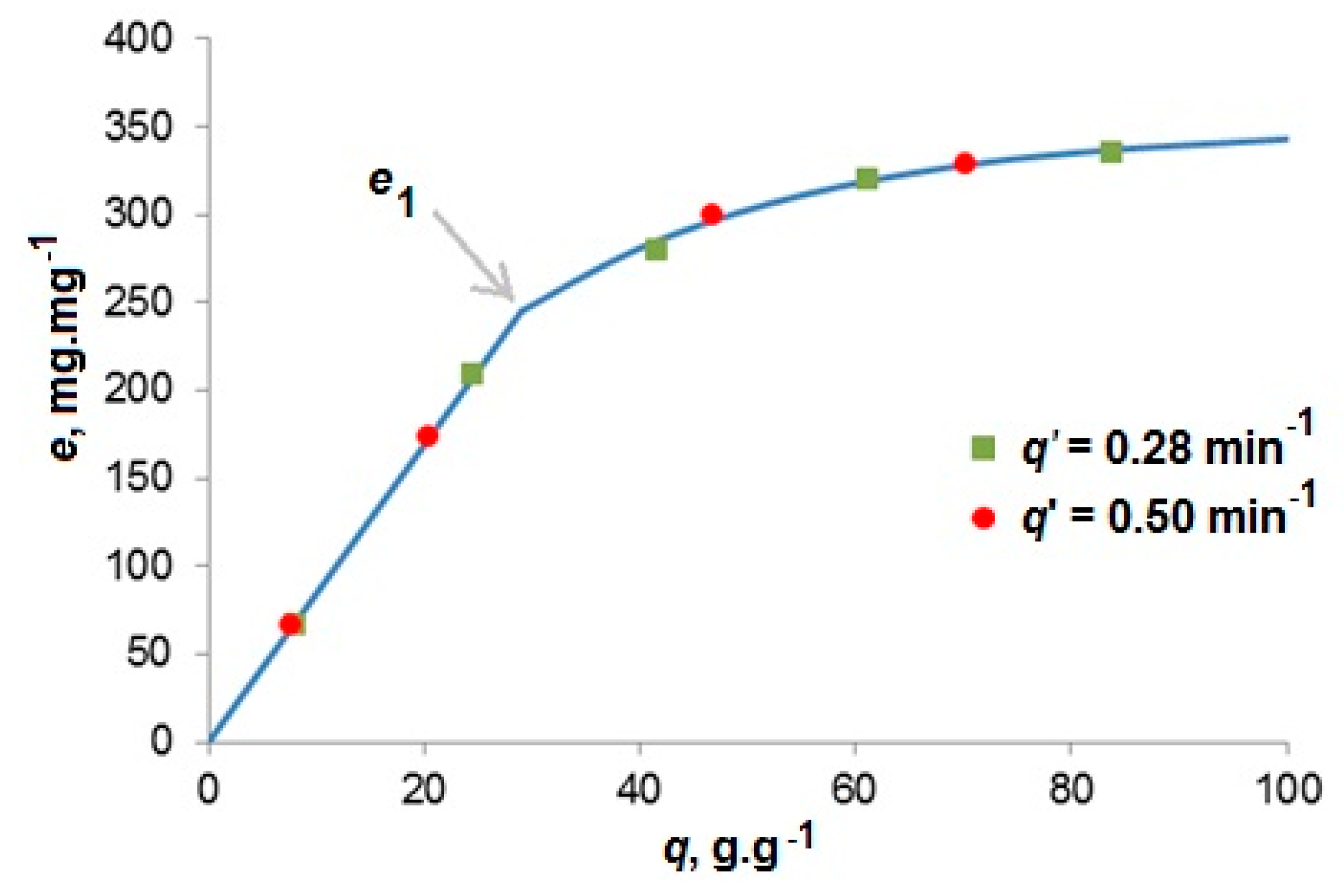 Materials 09 00423 g002