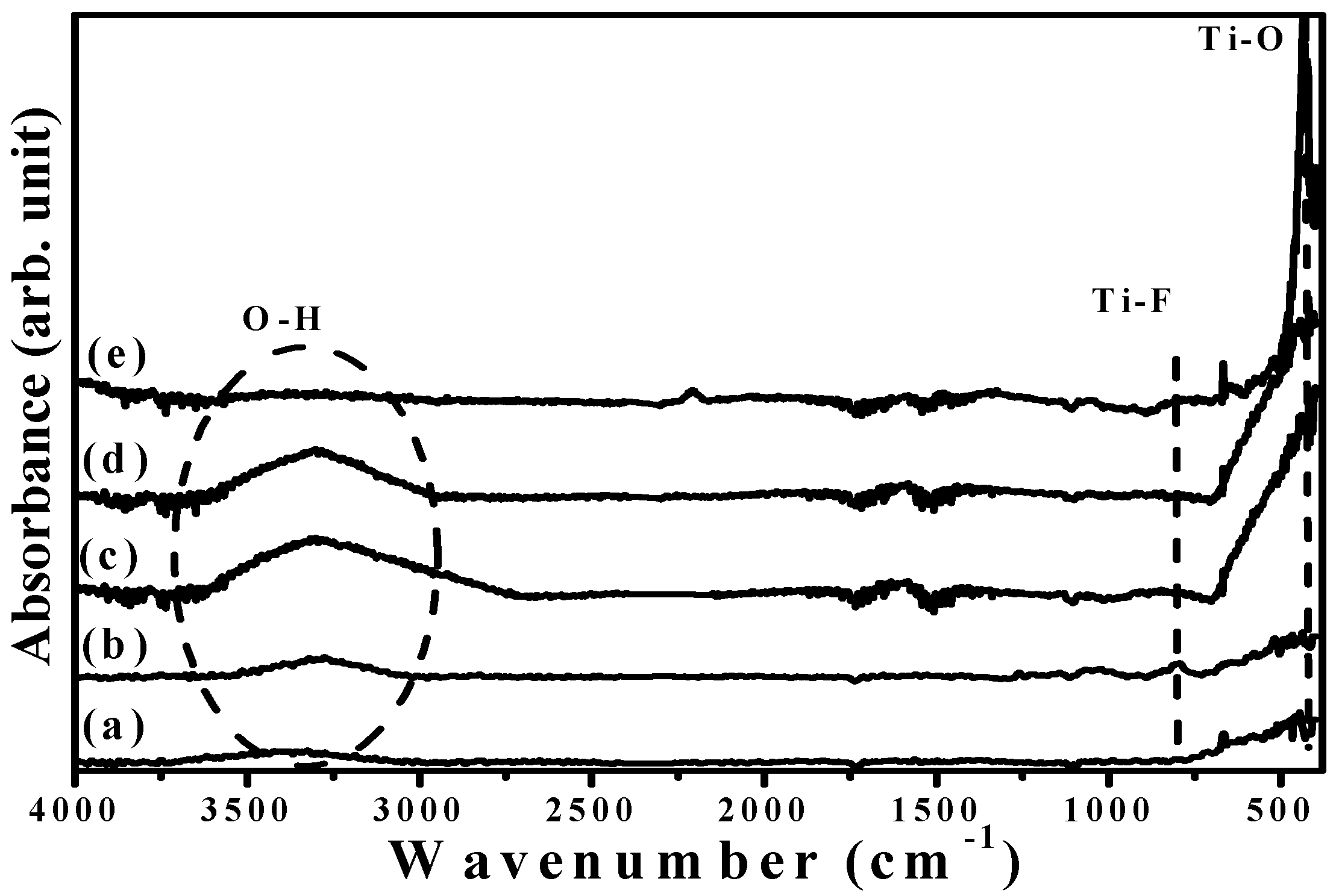 Materials 09 00429 g007