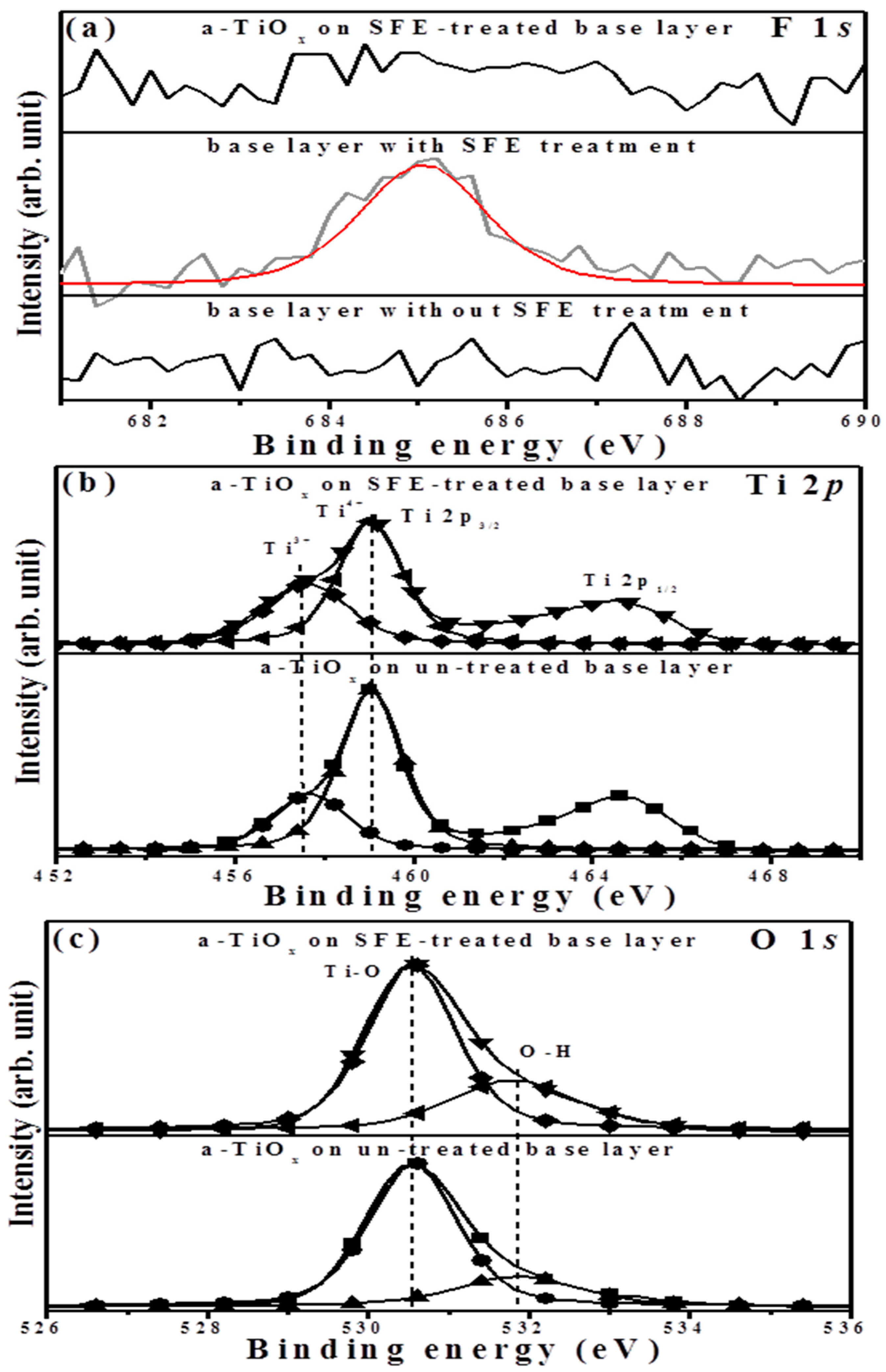 Materials 09 00429 g008