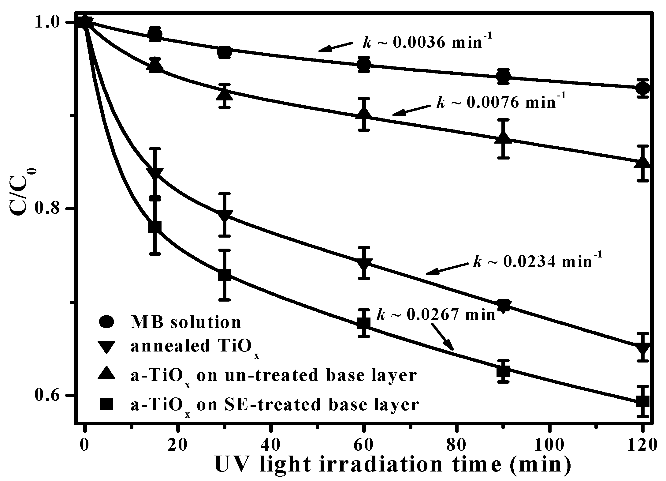 Materials 09 00429 g009