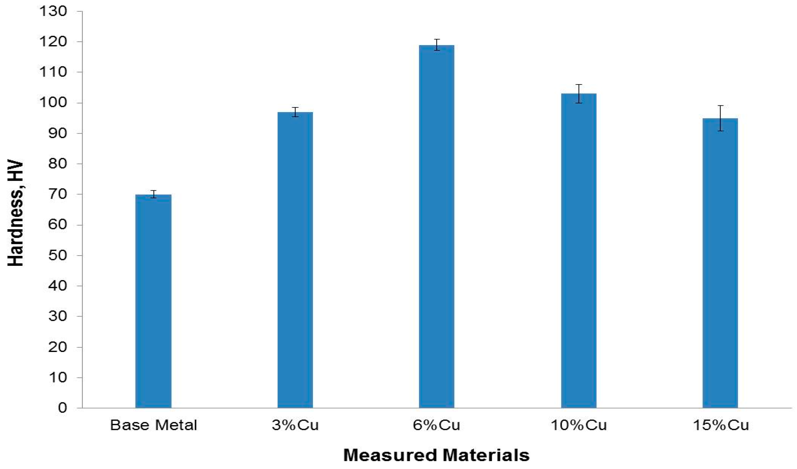 Materials 09 00442 g006