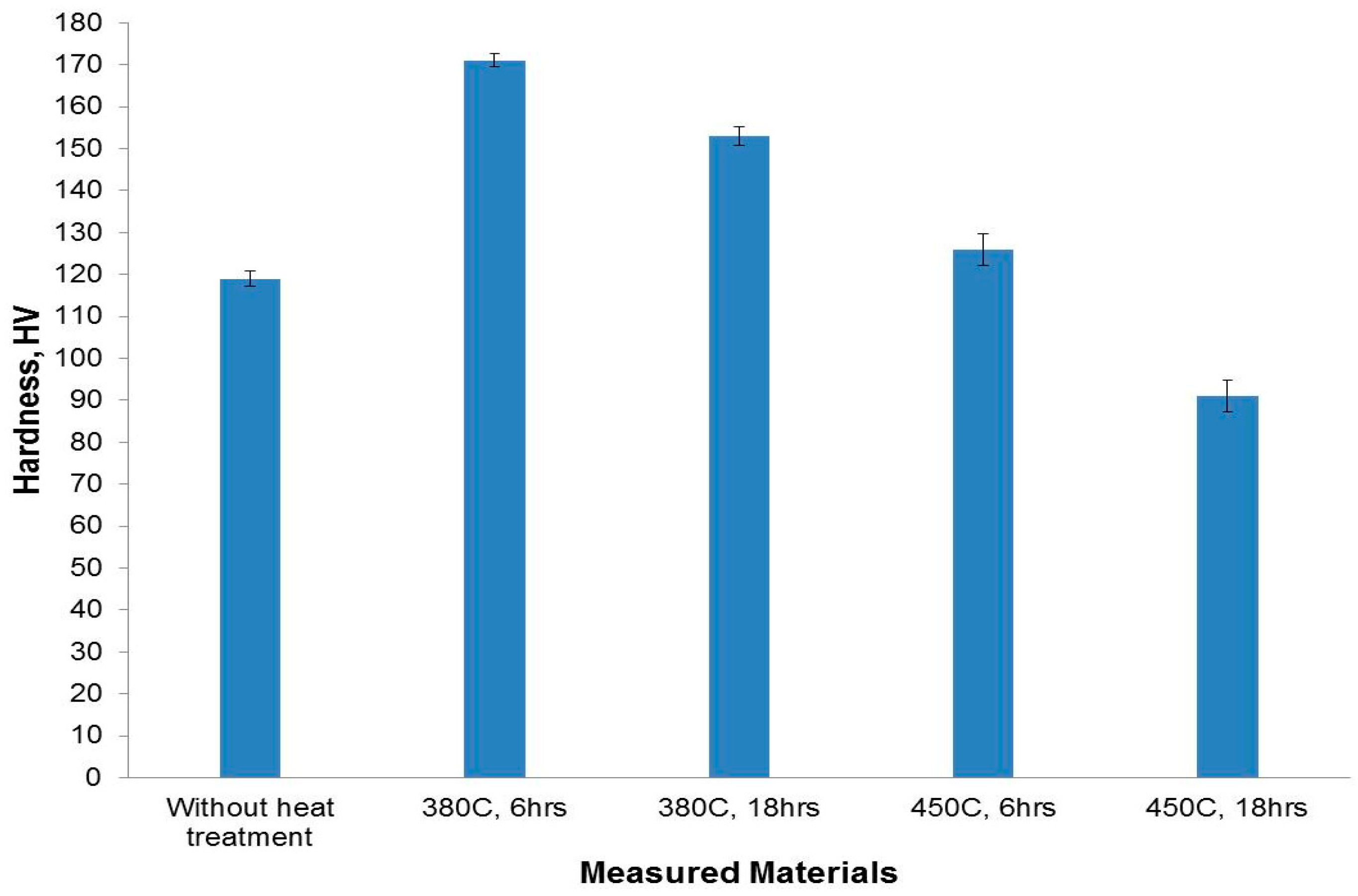 Materials 09 00442 g012