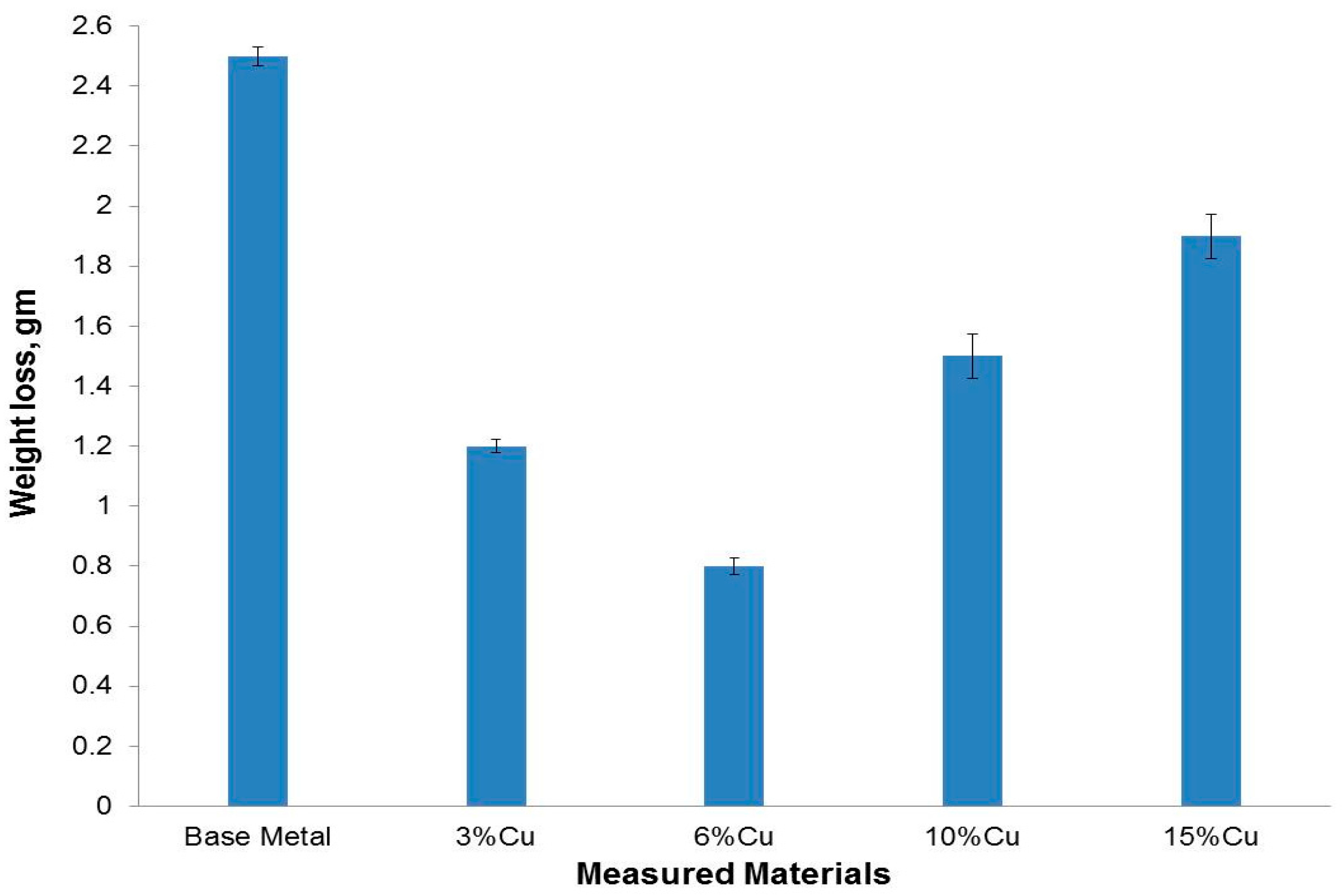 Materials 09 00442 g013