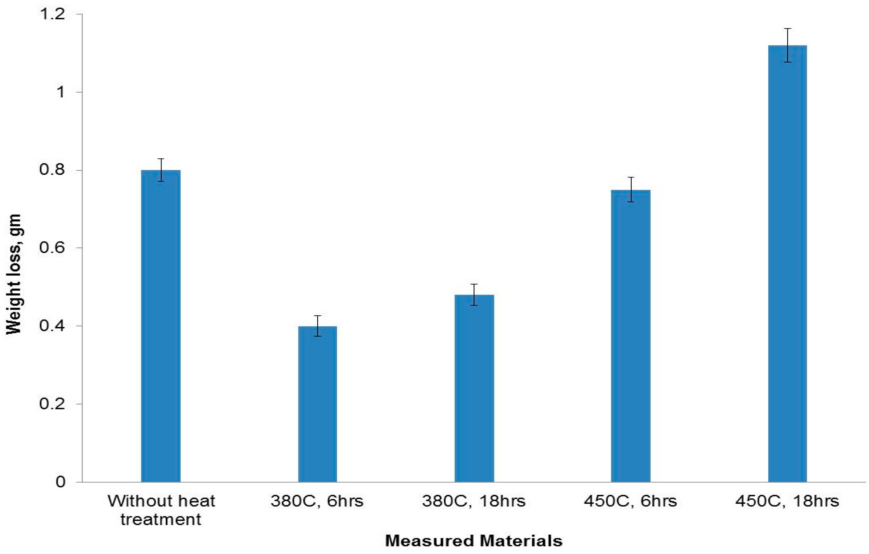 Materials 09 00442 g014