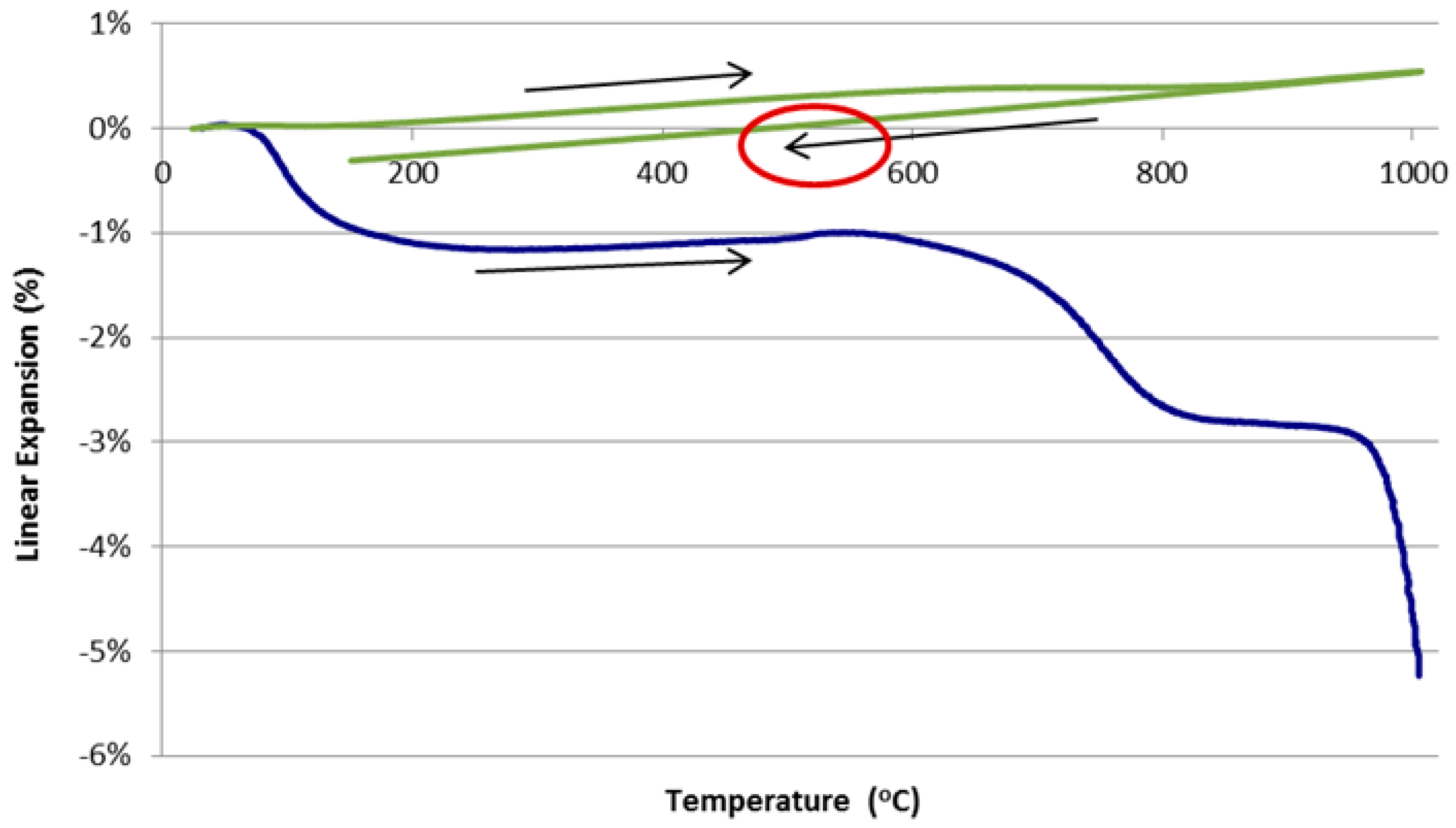 Materials 09 00445 g002