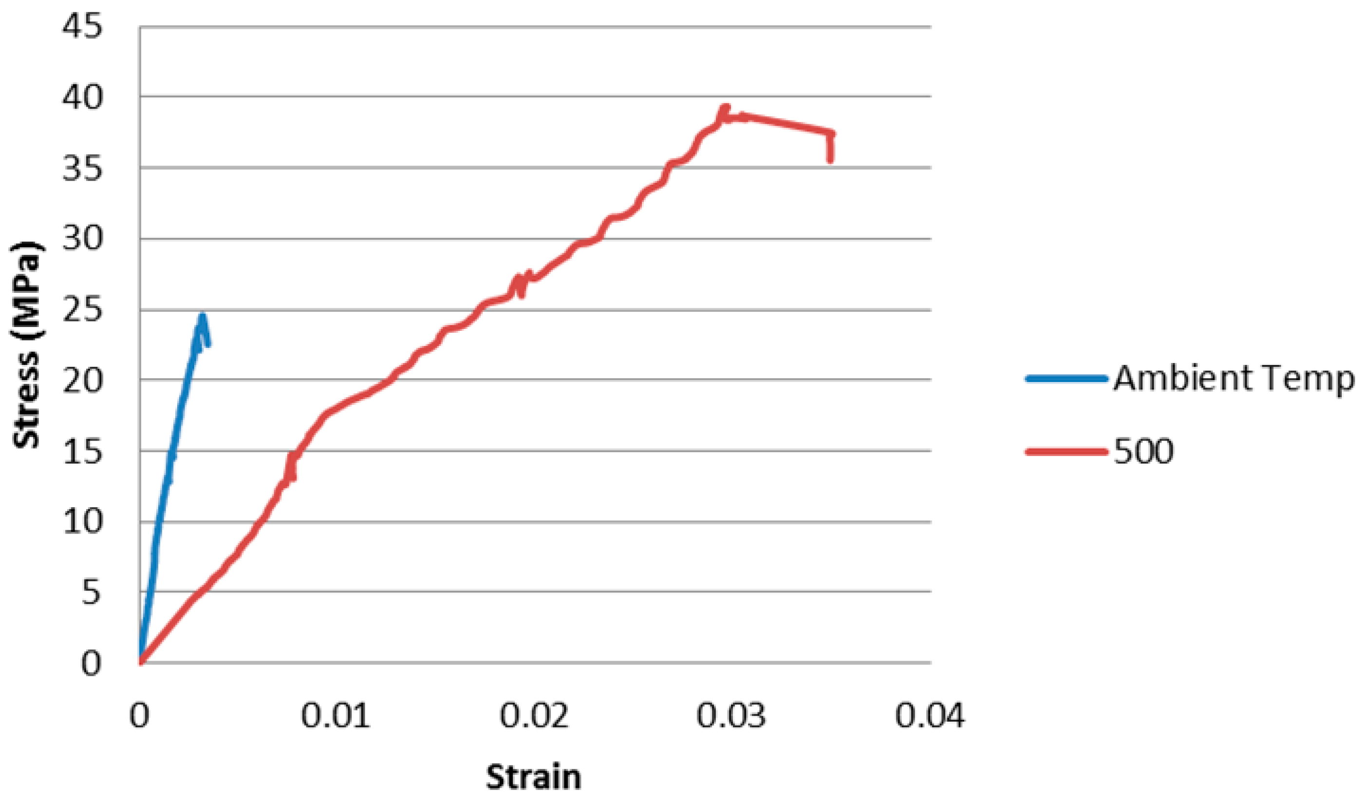 Materials 09 00445 g003