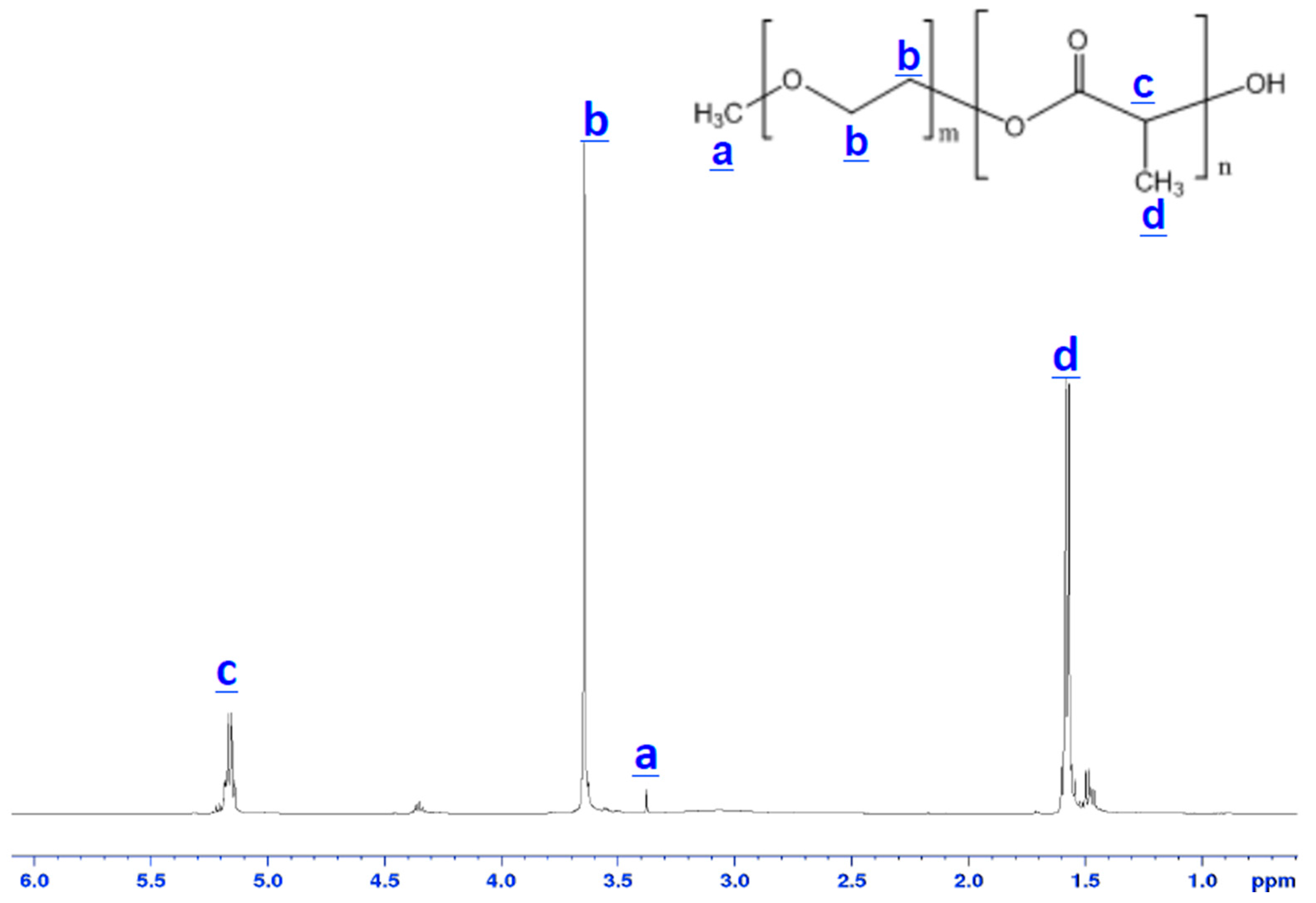 Materials 09 00452 g001