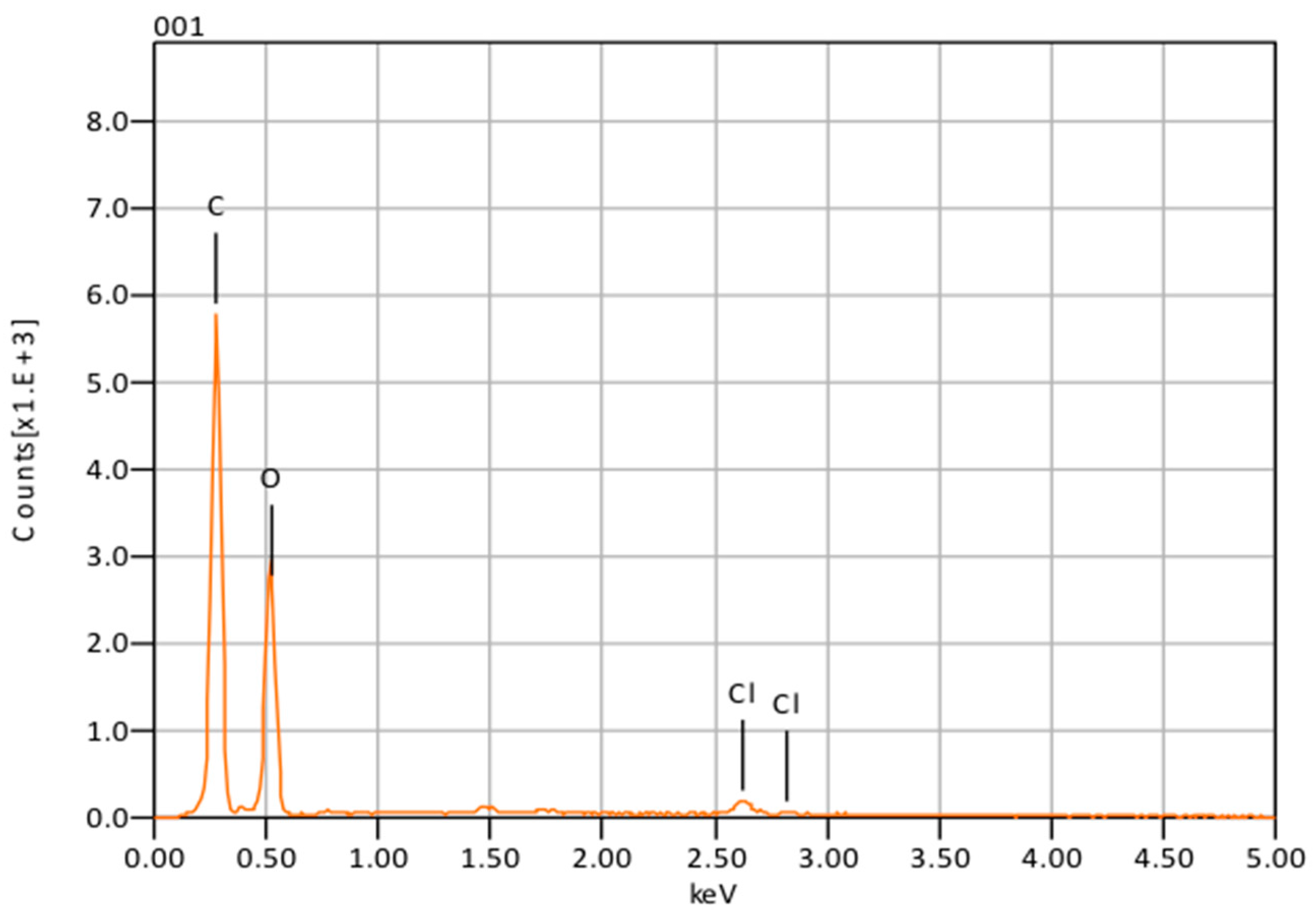 Materials 09 00452 g003