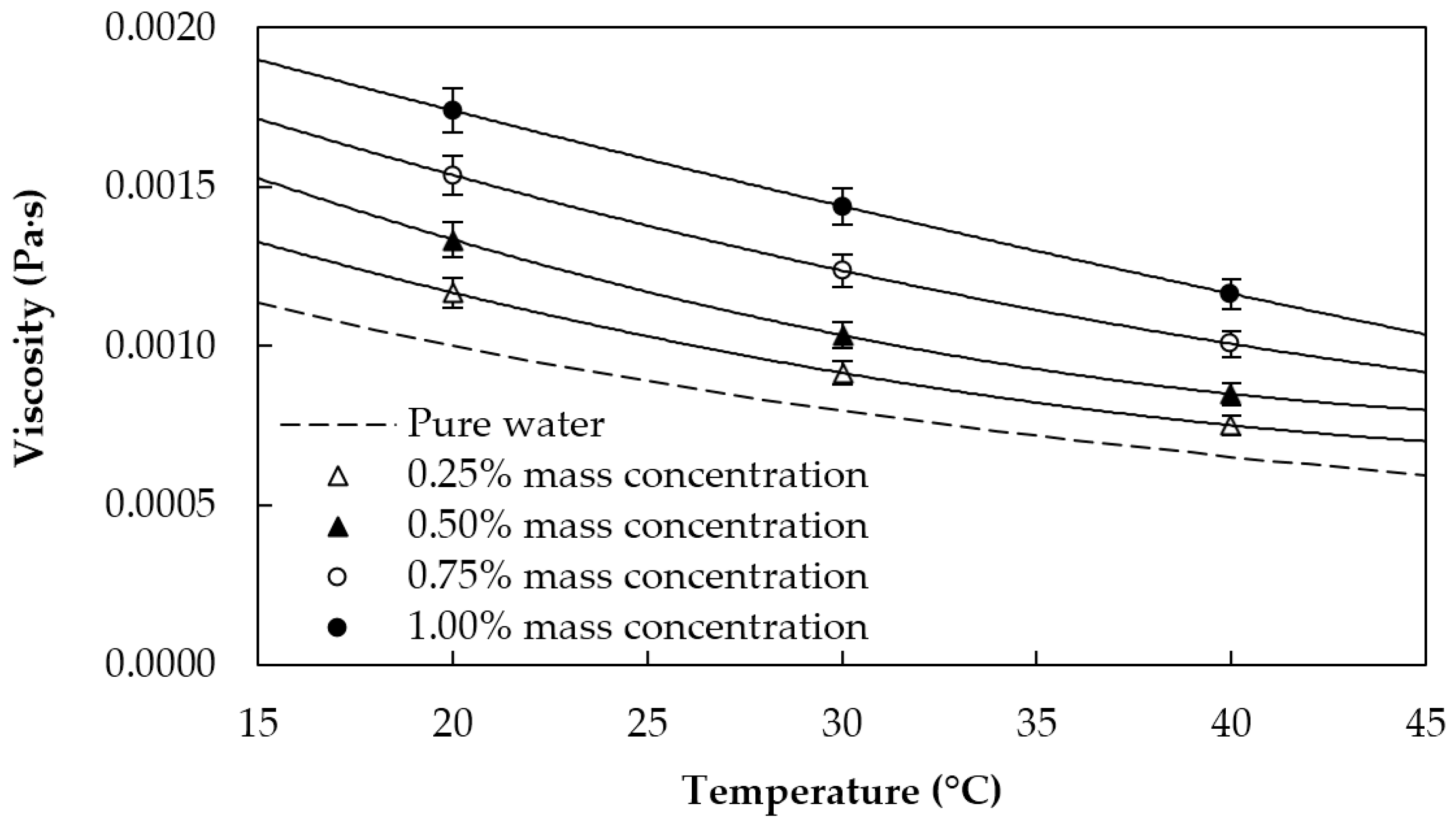 Materials 09 00455 g006