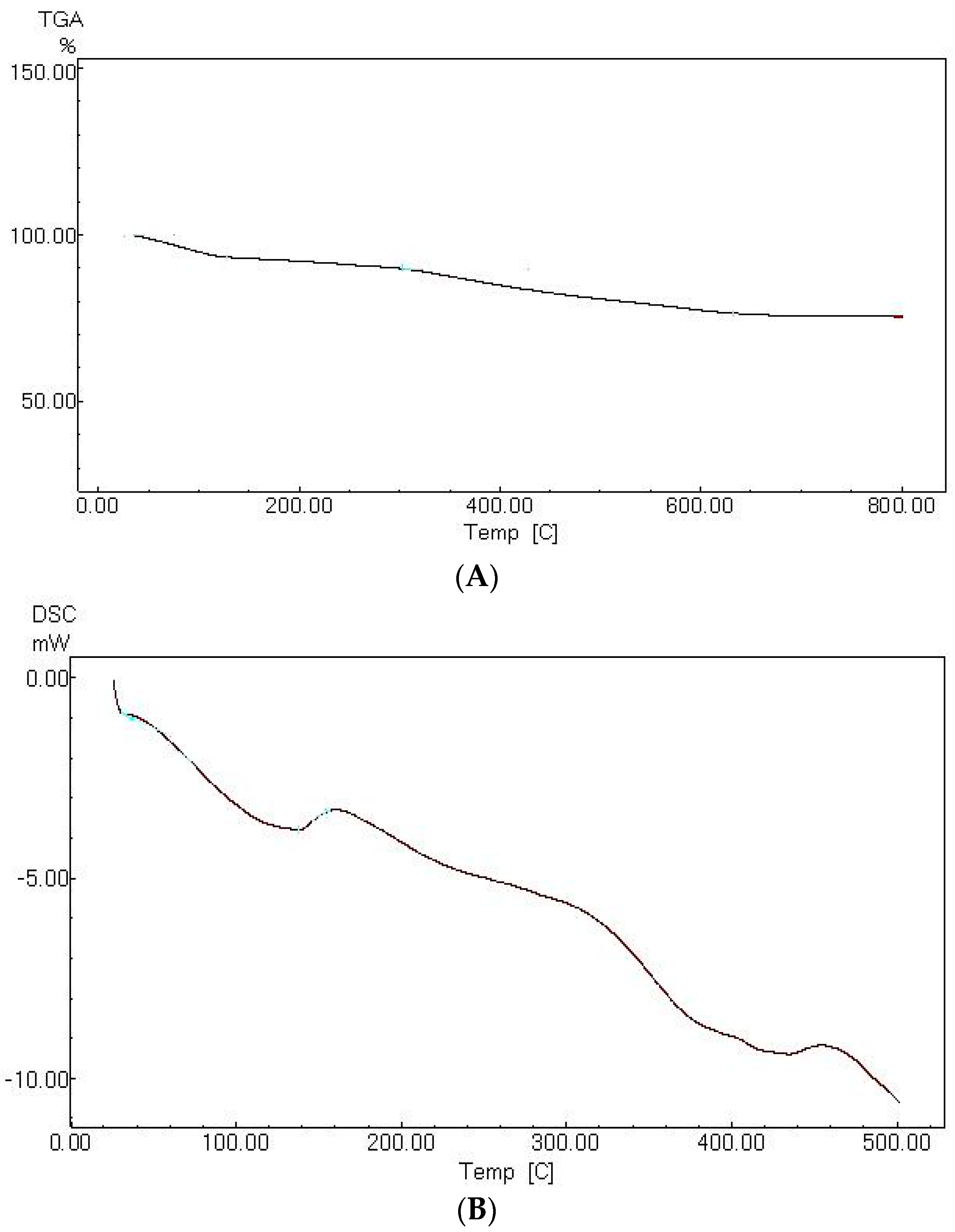 Materials 09 00460 g008