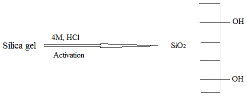 Materials 09 00460 sch001