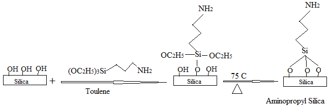 Materials 09 00460 sch002