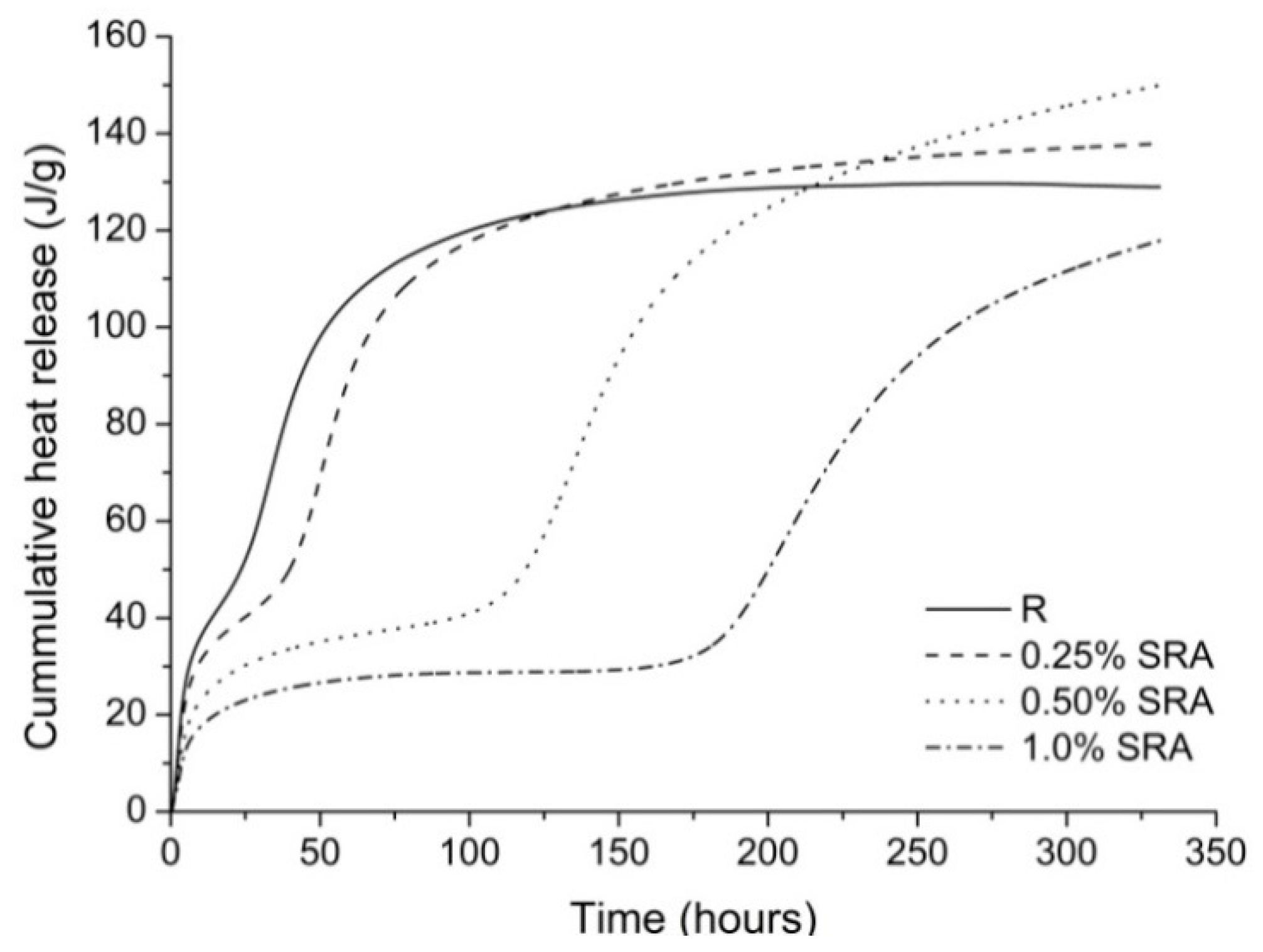Materials 09 00462 g004