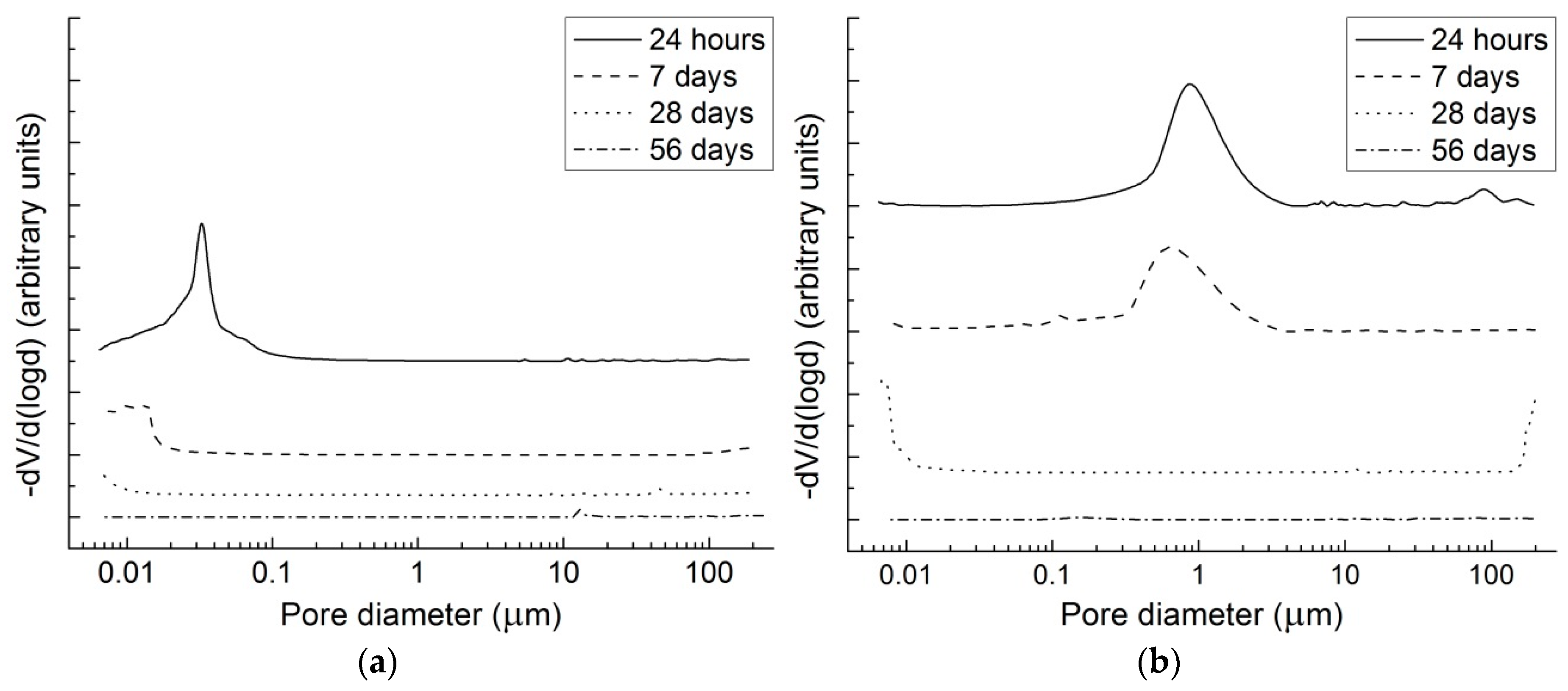 Materials 09 00462 g005