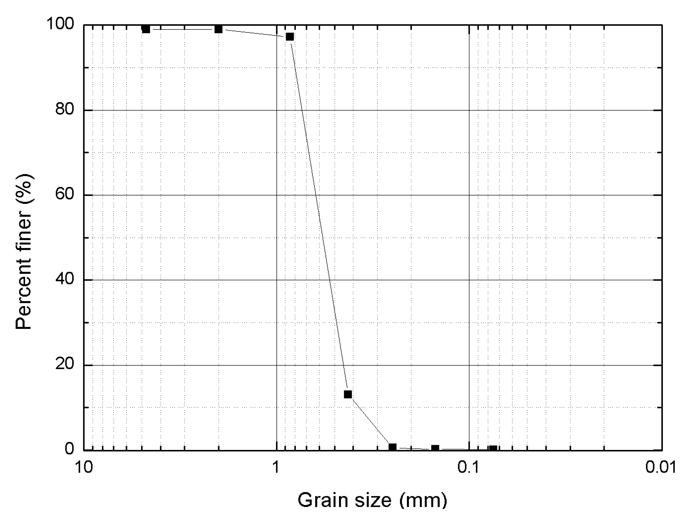 Materials 09 00468 g001