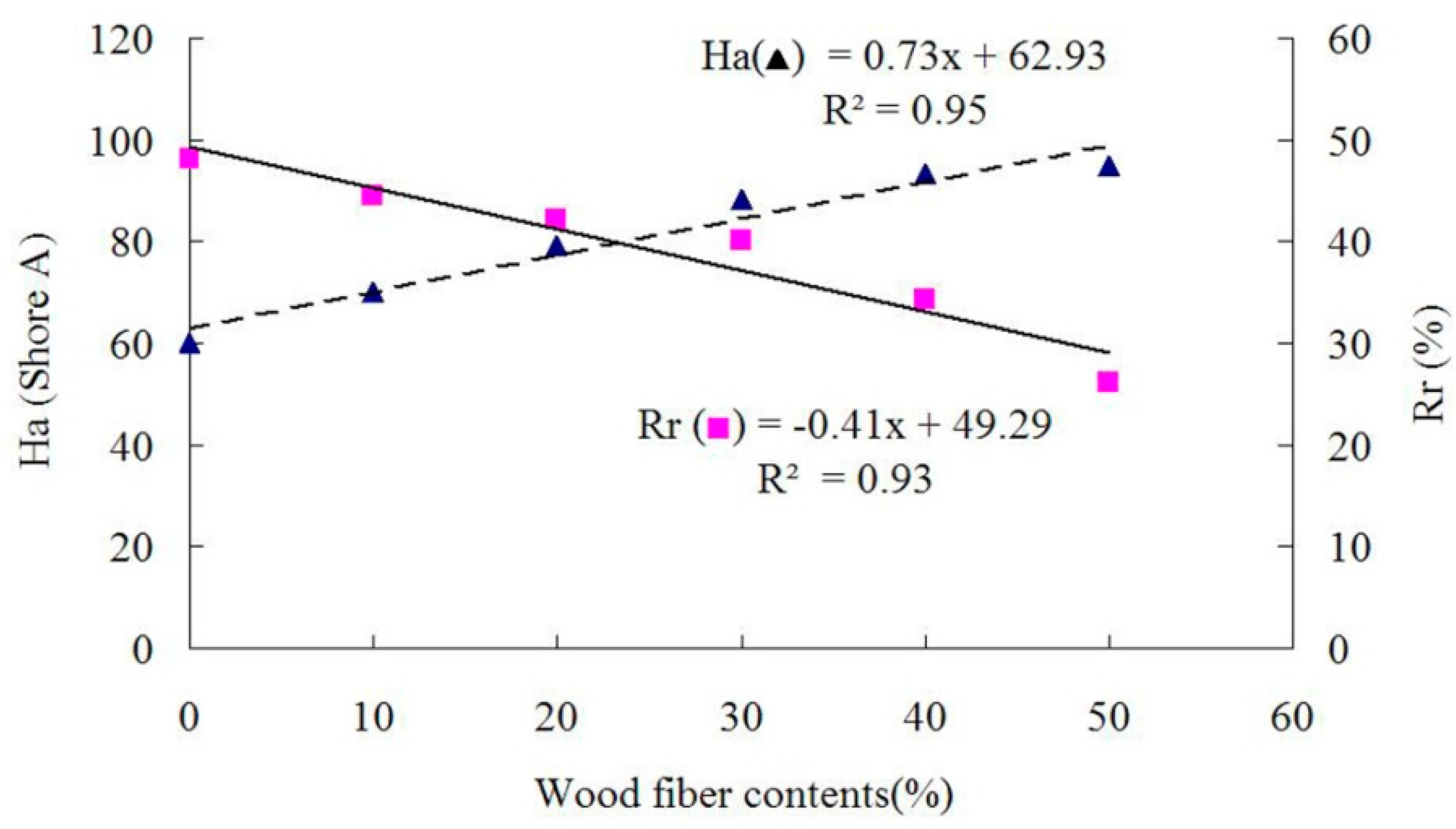 Materials 09 00469 g004