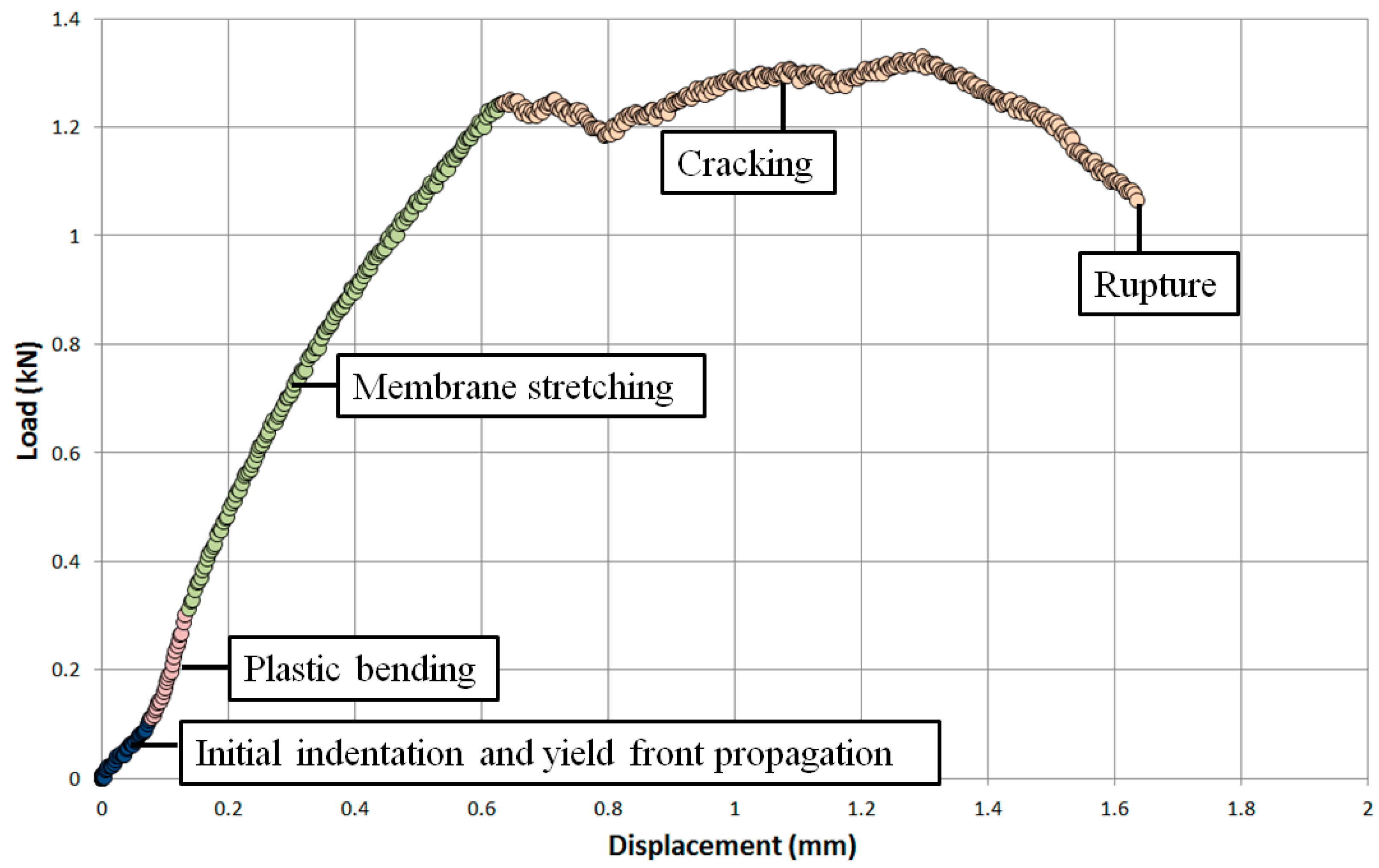 Materials 09 00470 g009
