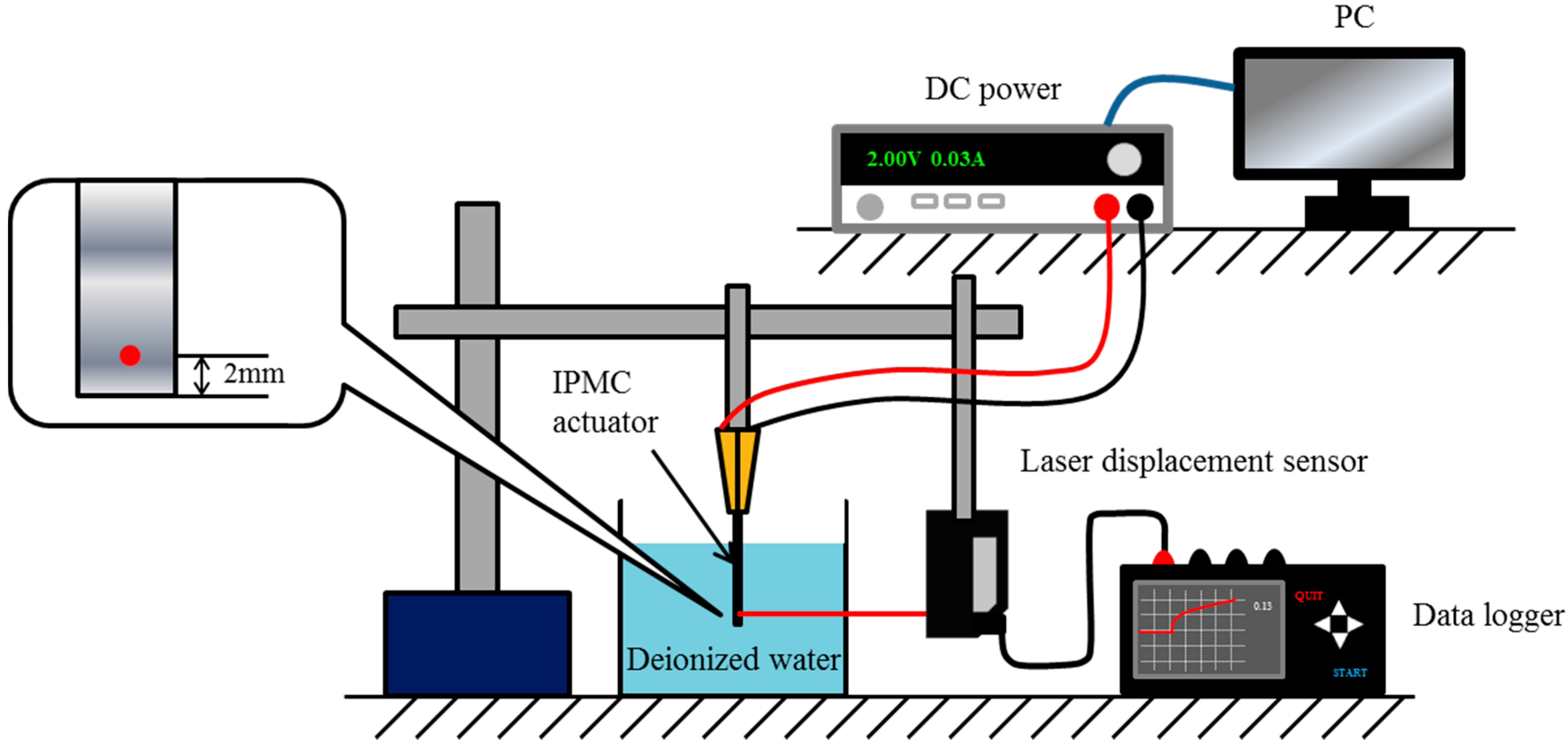 Materials 09 00479 g002
