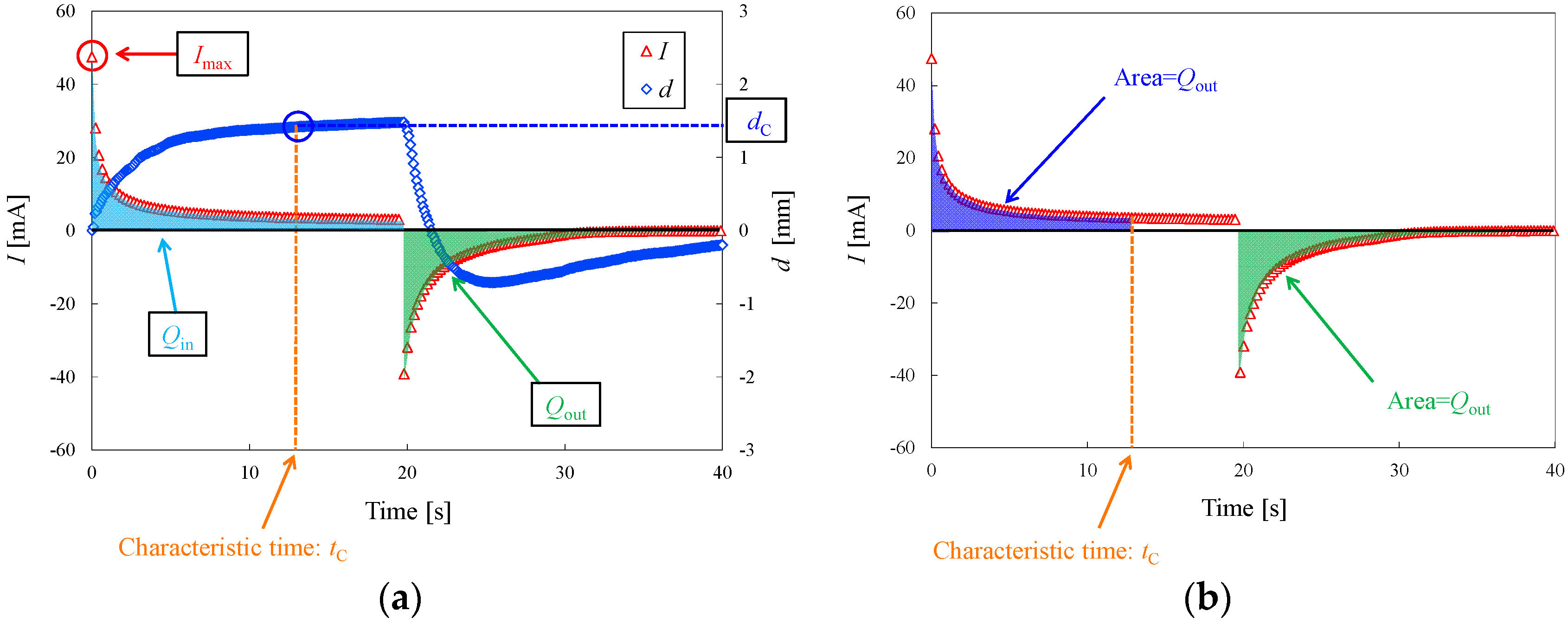Materials 09 00479 g003