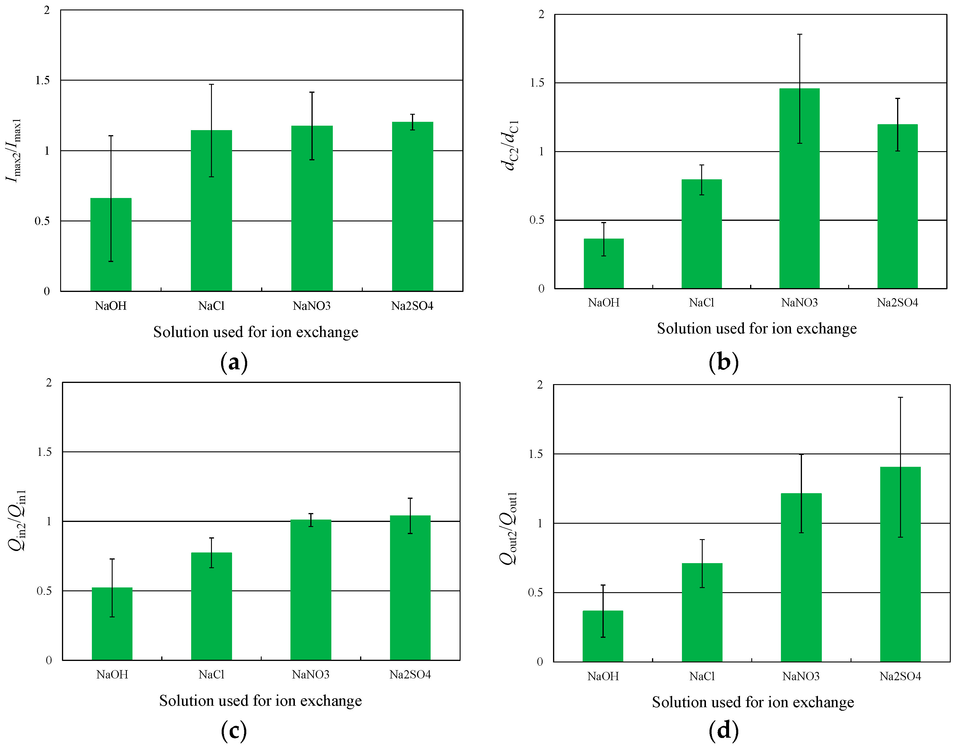 Materials 09 00479 g004