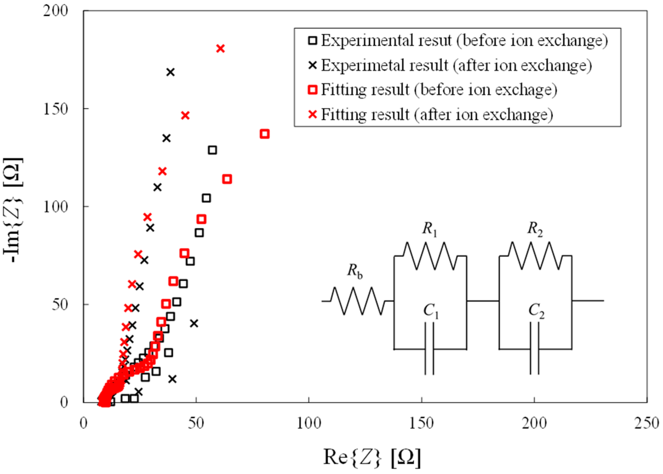 Materials 09 00479 g005