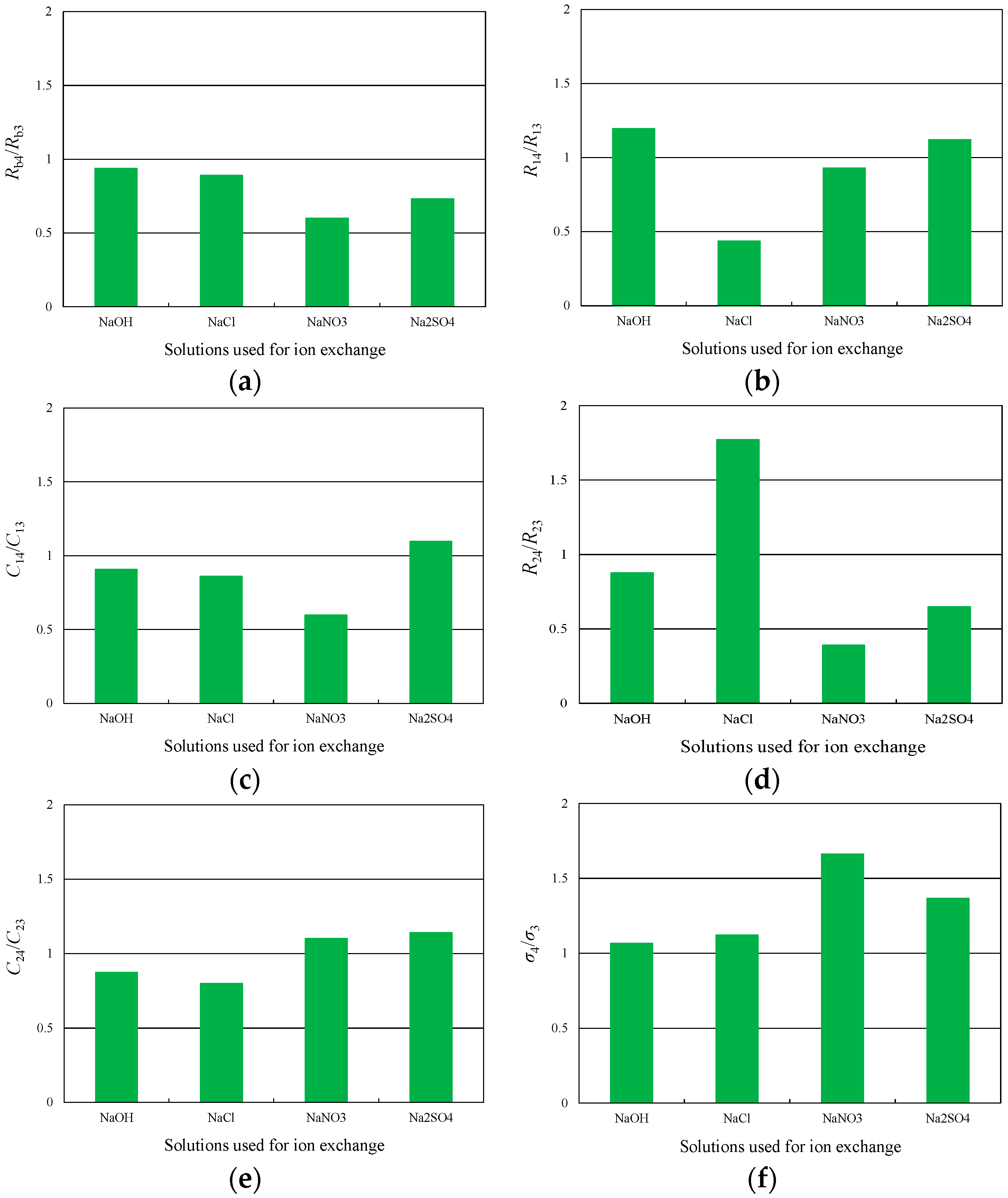 Materials 09 00479 g006