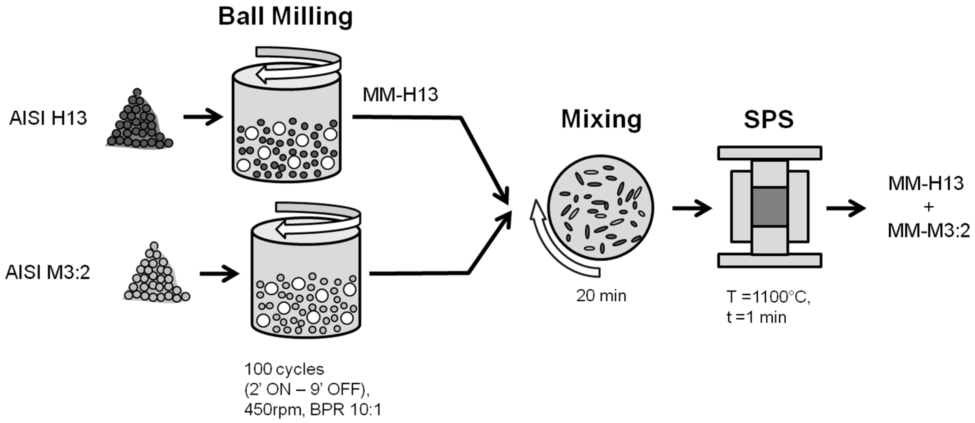 Materials 09 00482 g001