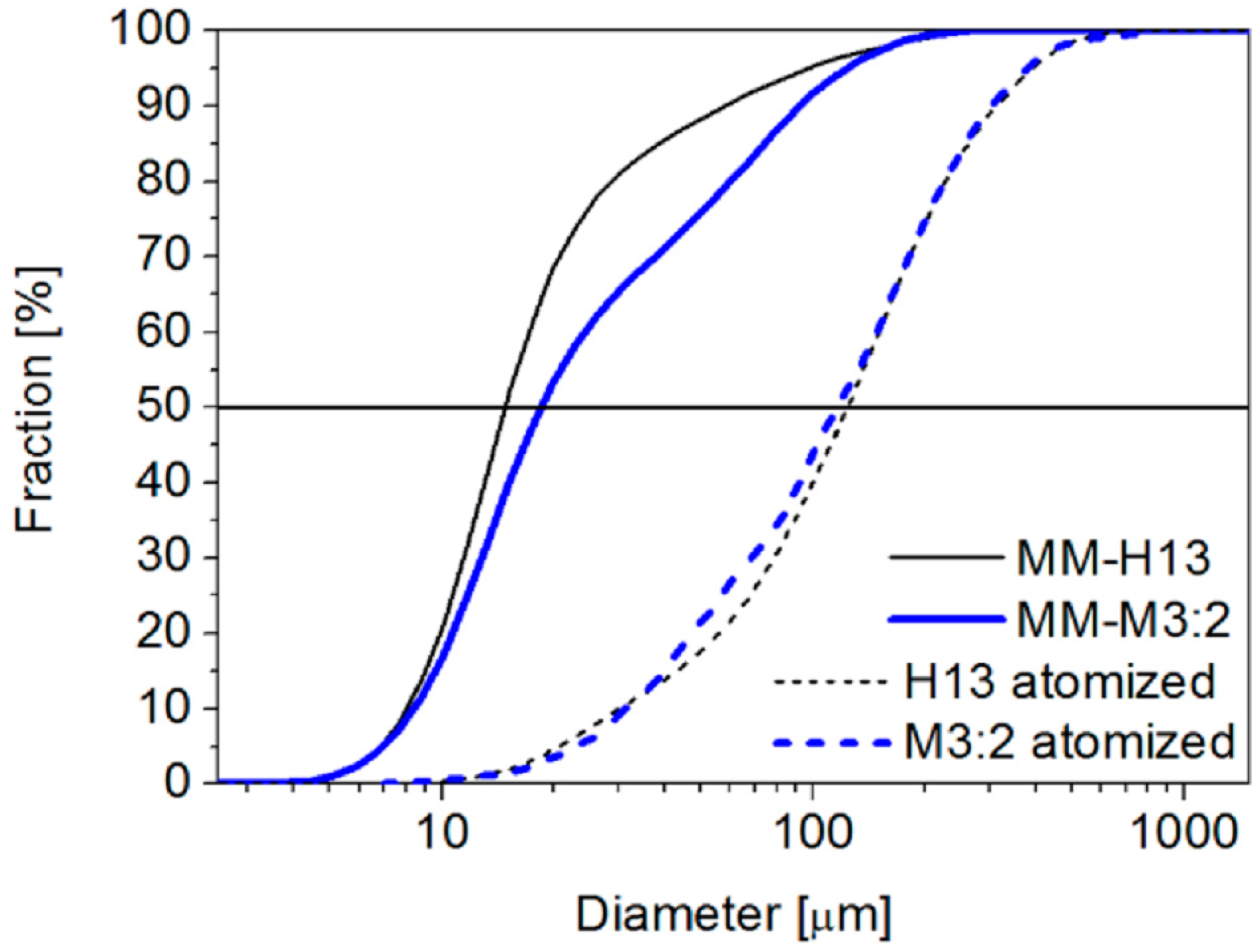 Materials 09 00482 g002