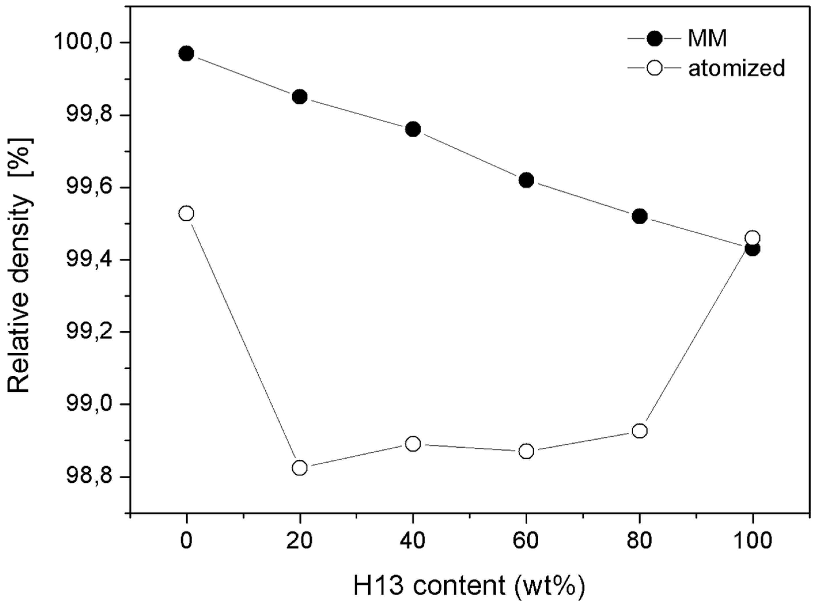 Materials 09 00482 g005