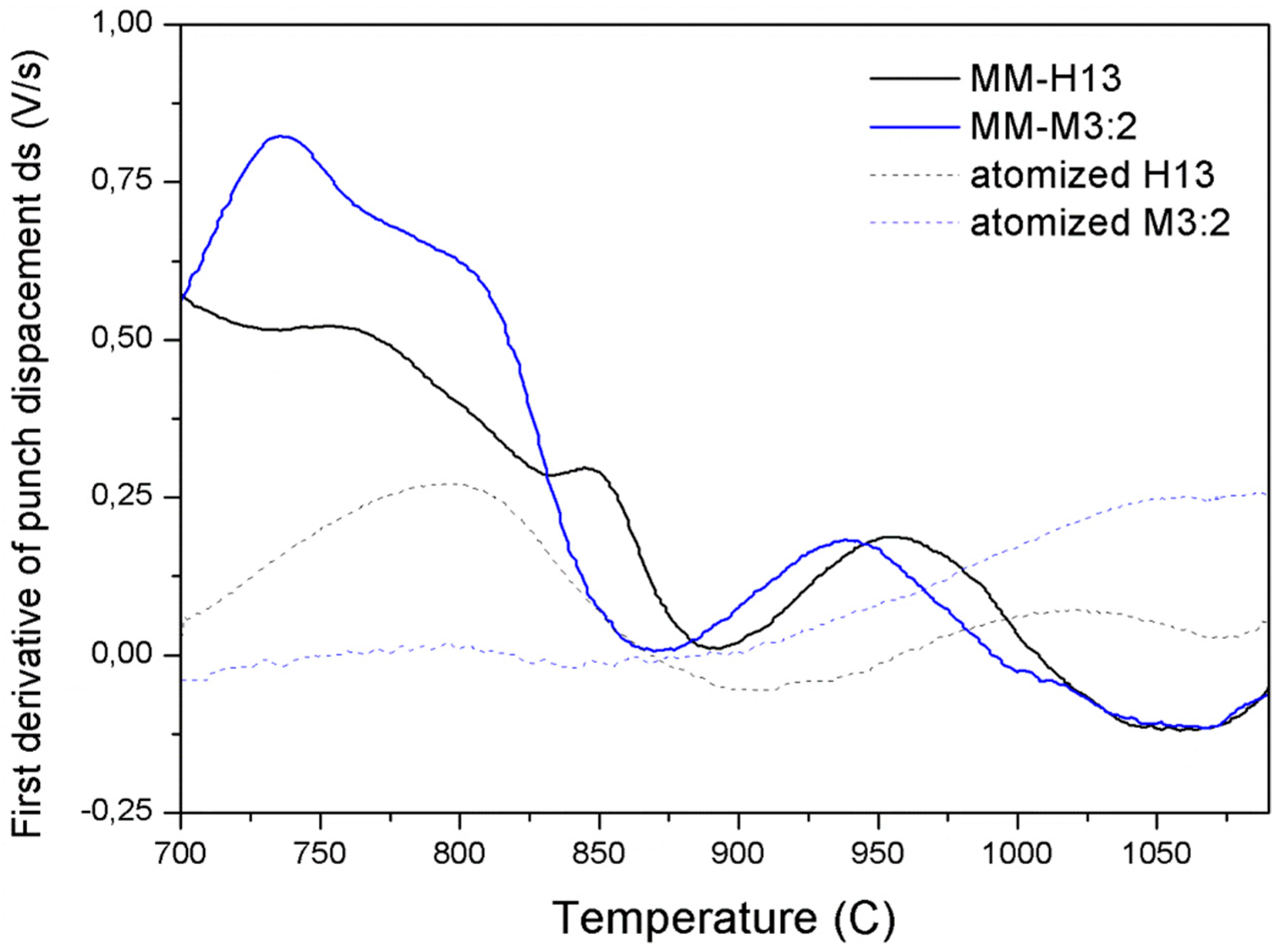 Materials 09 00482 g006